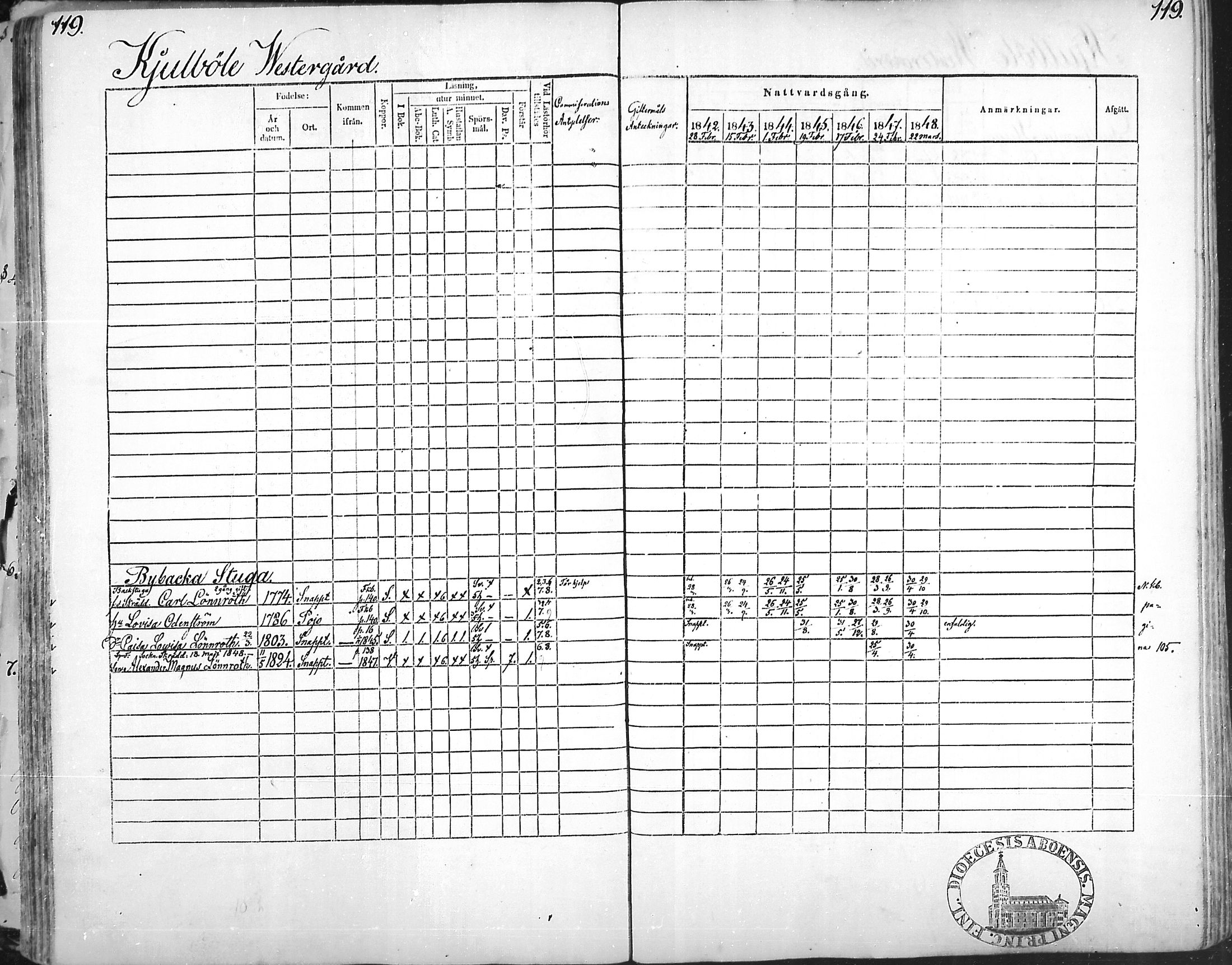 [ ../kirjat/Kirkonkirjat/snappertuna/rippikirja_1842-1848_mko85-95/kuvat/117.jpg ]