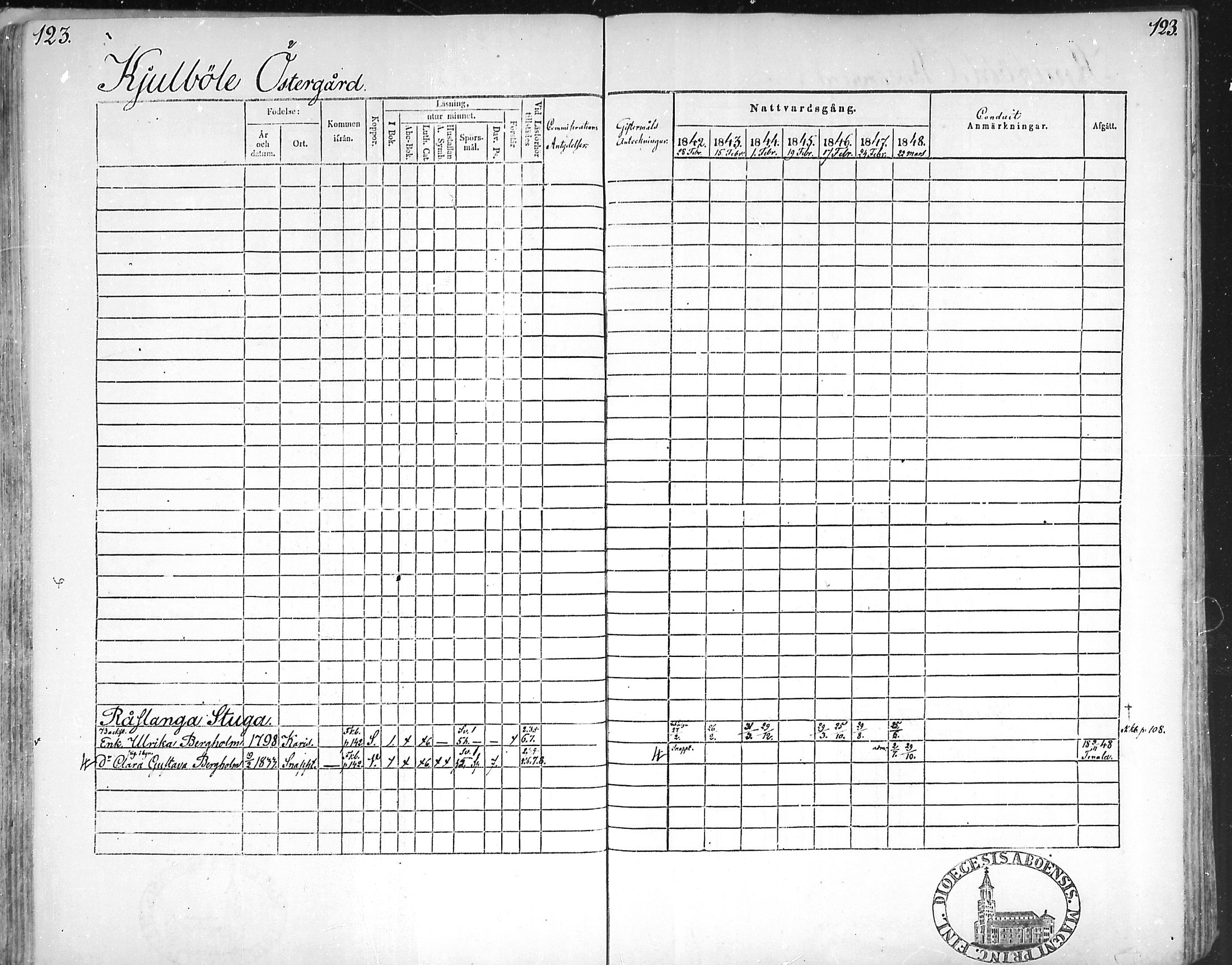 [ ../kirjat/Kirkonkirjat/snappertuna/rippikirja_1842-1848_mko85-95/kuvat/121.jpg ]