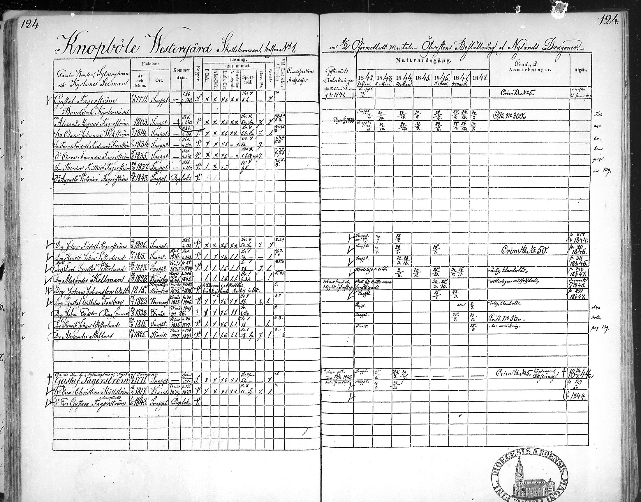 [ ../kirjat/Kirkonkirjat/snappertuna/rippikirja_1842-1848_mko85-95/kuvat/122.jpg ]