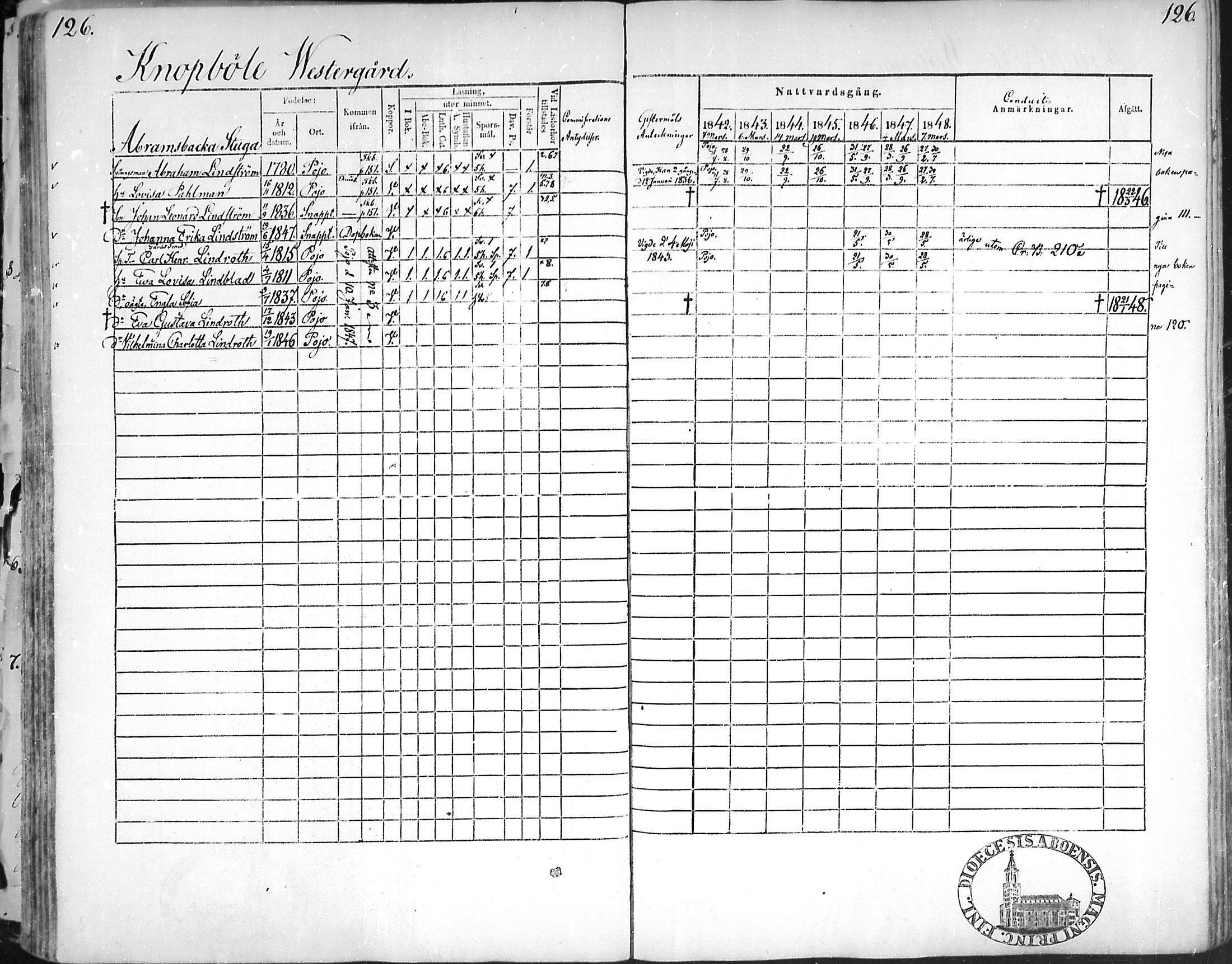 [ ../kirjat/Kirkonkirjat/snappertuna/rippikirja_1842-1848_mko85-95/kuvat/124.jpg ]