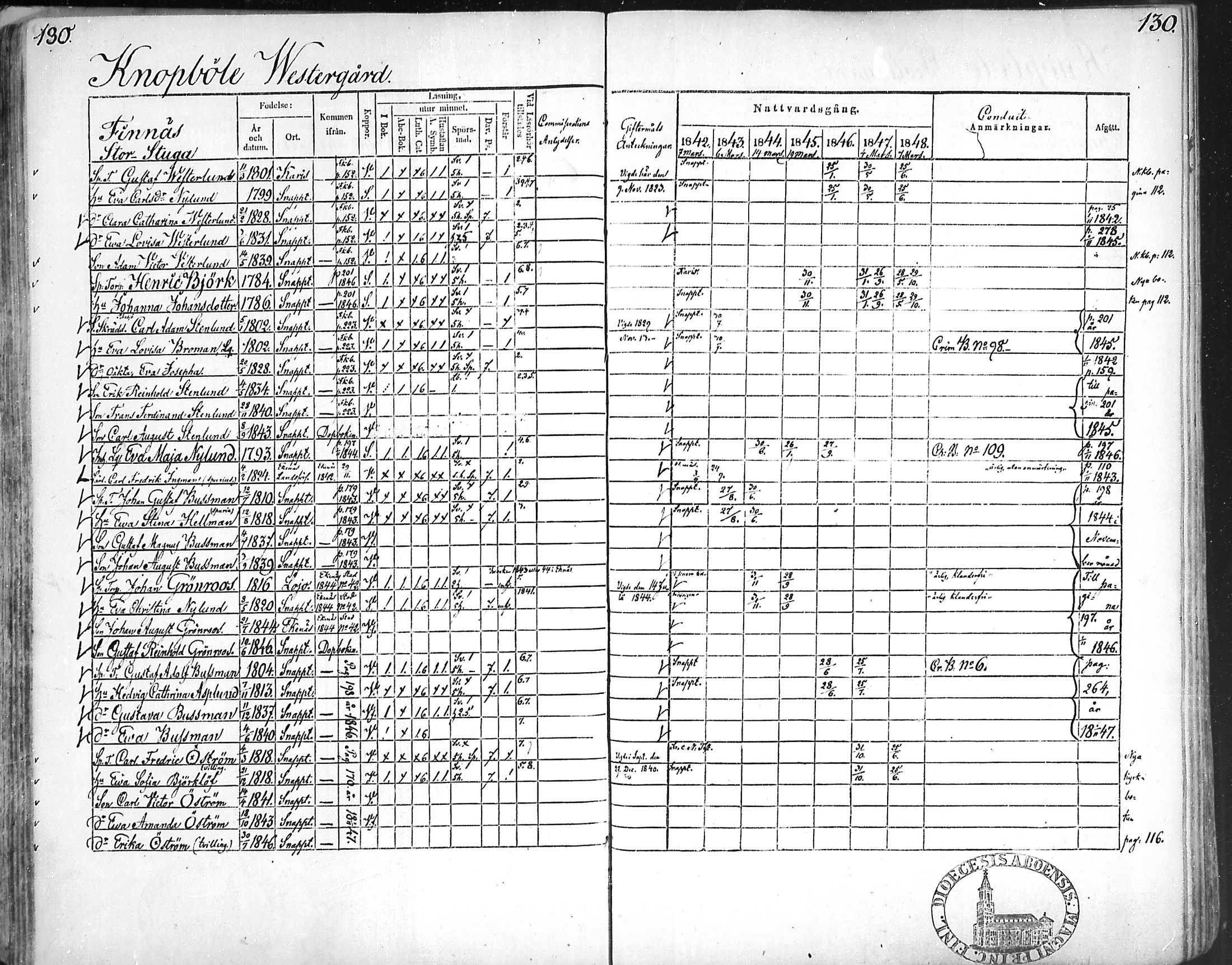 [ ../kirjat/Kirkonkirjat/snappertuna/rippikirja_1842-1848_mko85-95/kuvat/128.jpg ]