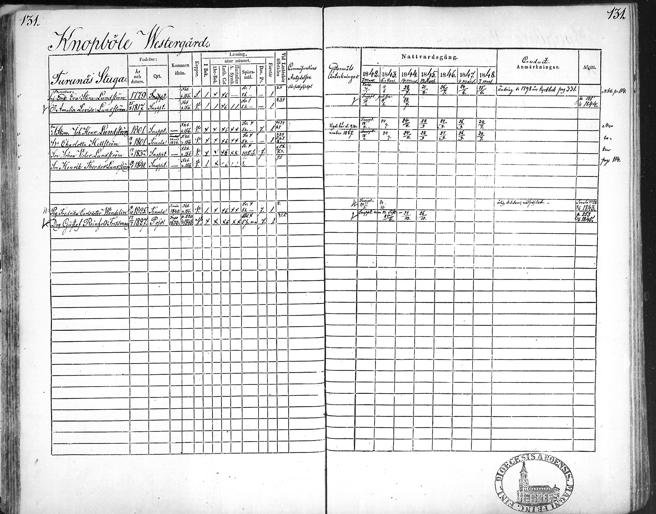 [ ../kirjat/Kirkonkirjat/snappertuna/rippikirja_1842-1848_mko85-95/kuvat/129.jpg ]