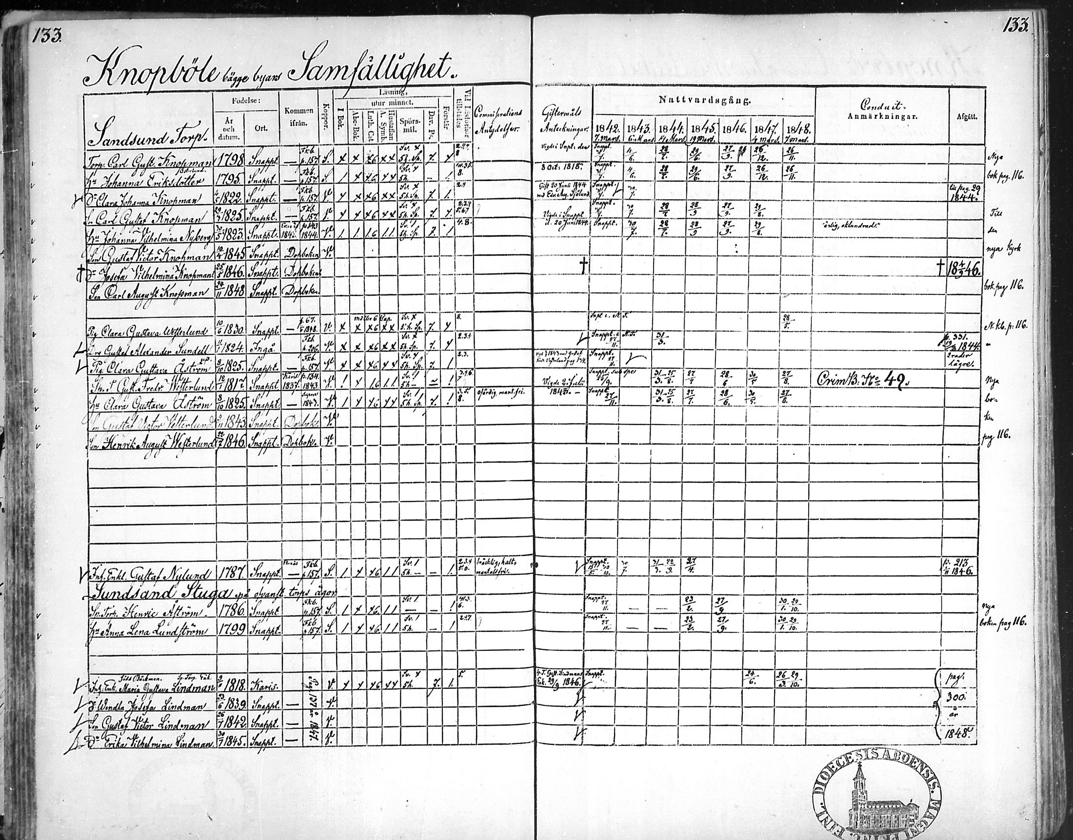 [ ../kirjat/Kirkonkirjat/snappertuna/rippikirja_1842-1848_mko85-95/kuvat/131.jpg ]