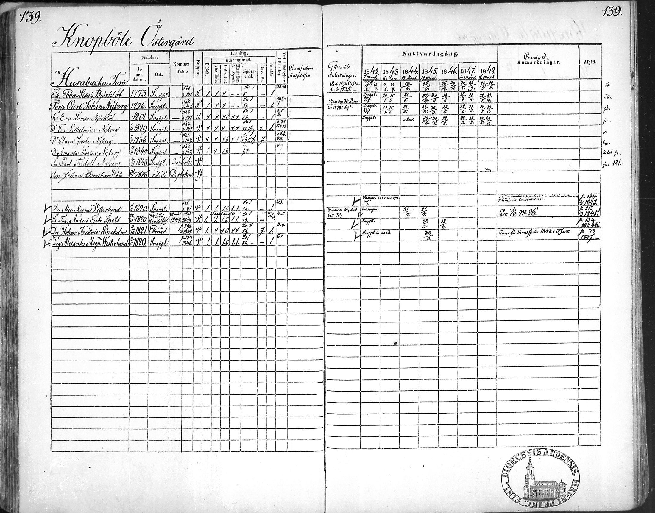 [ ../kirjat/Kirkonkirjat/snappertuna/rippikirja_1842-1848_mko85-95/kuvat/137.jpg ]