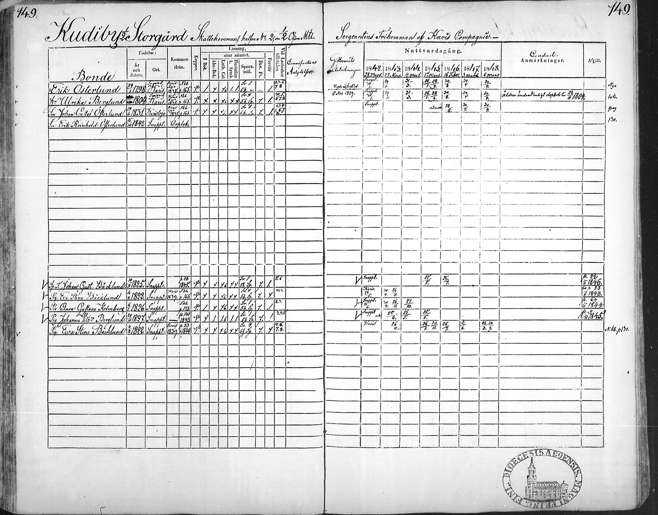 [ ../kirjat/Kirkonkirjat/snappertuna/rippikirja_1842-1848_mko85-95/kuvat/147.jpg ]