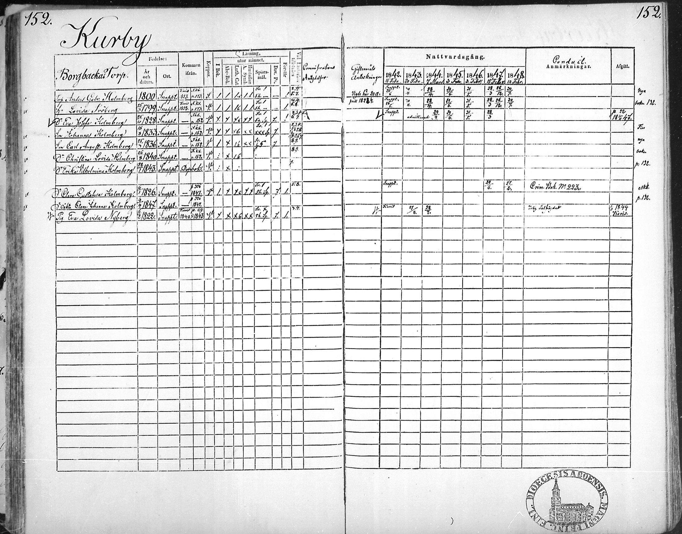 [ ../kirjat/Kirkonkirjat/snappertuna/rippikirja_1842-1848_mko85-95/kuvat/149.jpg ]