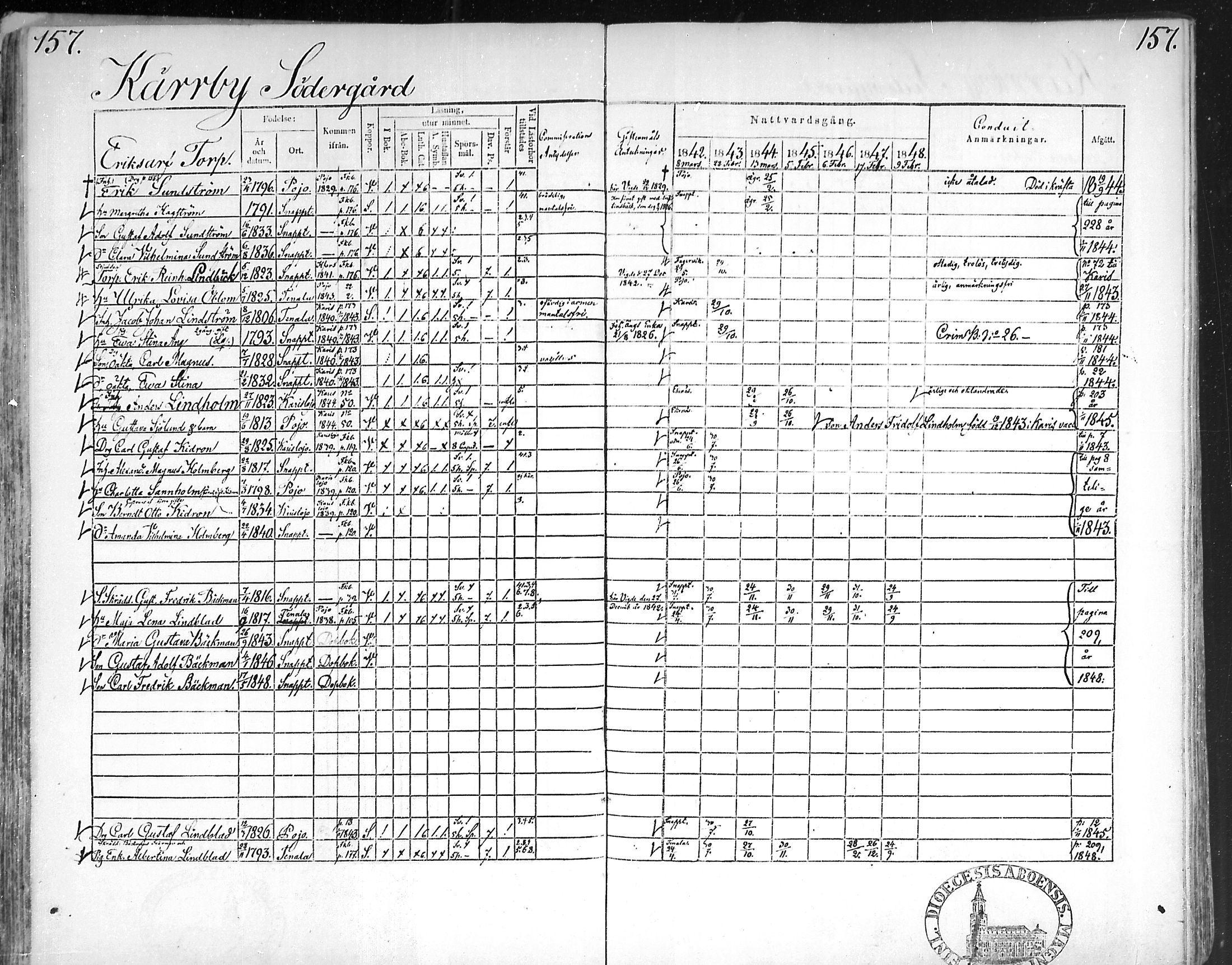 [ ../kirjat/Kirkonkirjat/snappertuna/rippikirja_1842-1848_mko85-95/kuvat/154.jpg ]