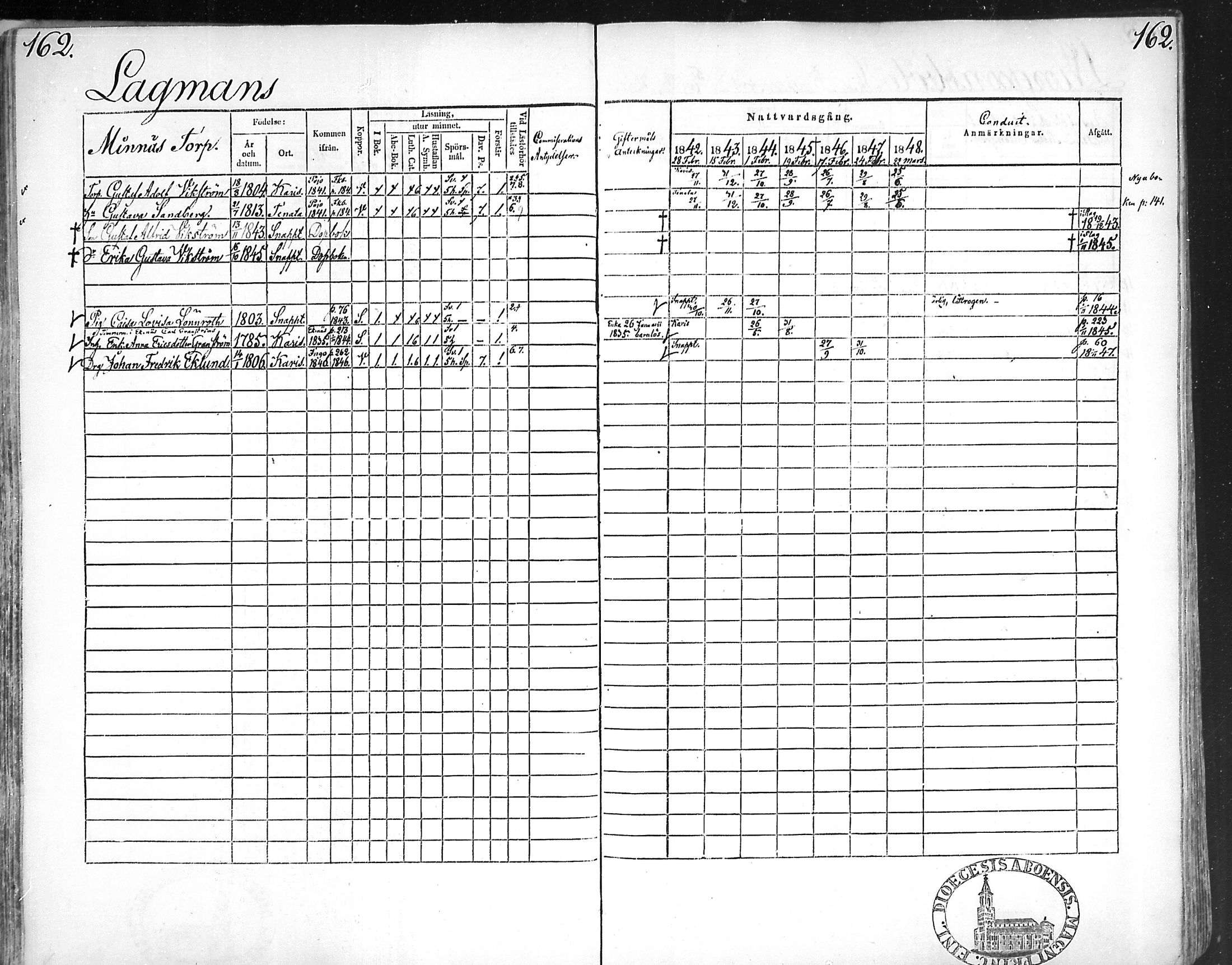 [ ../kirjat/Kirkonkirjat/snappertuna/rippikirja_1842-1848_mko85-95/kuvat/159.jpg ]