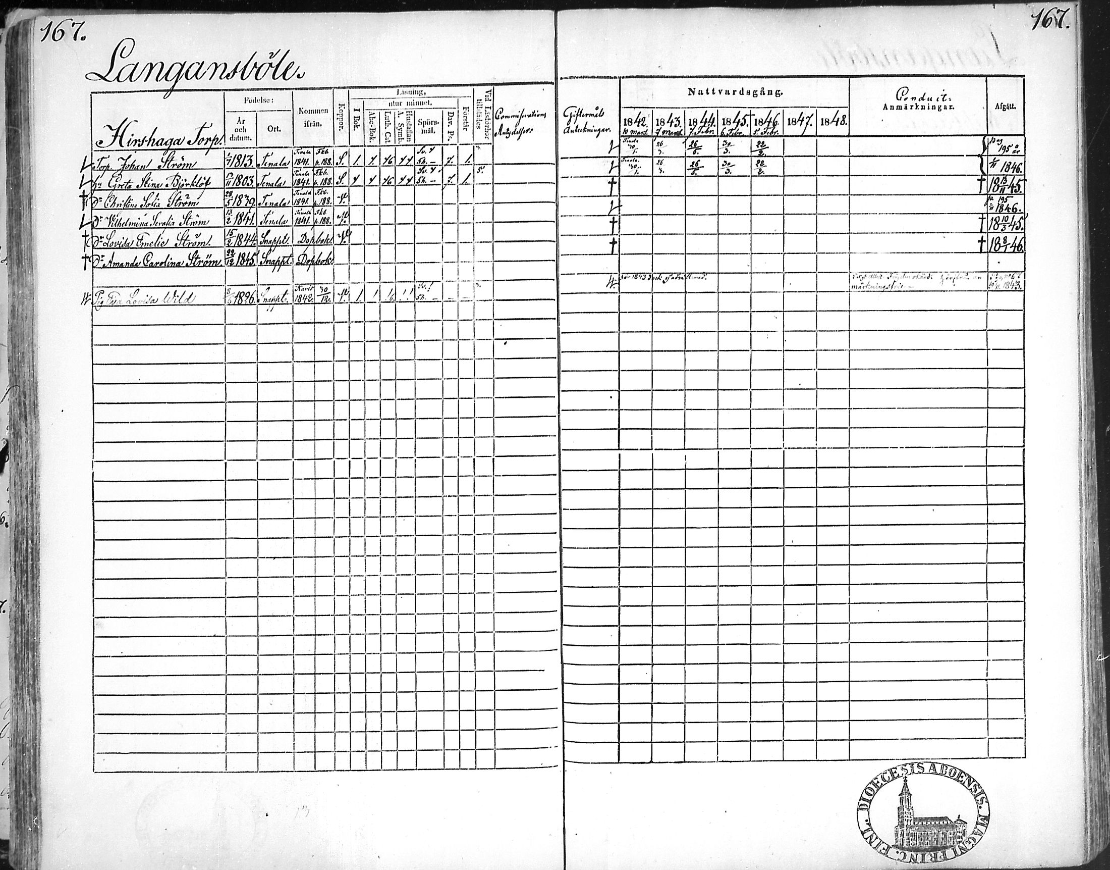 [ ../kirjat/Kirkonkirjat/snappertuna/rippikirja_1842-1848_mko85-95/kuvat/164.jpg ]