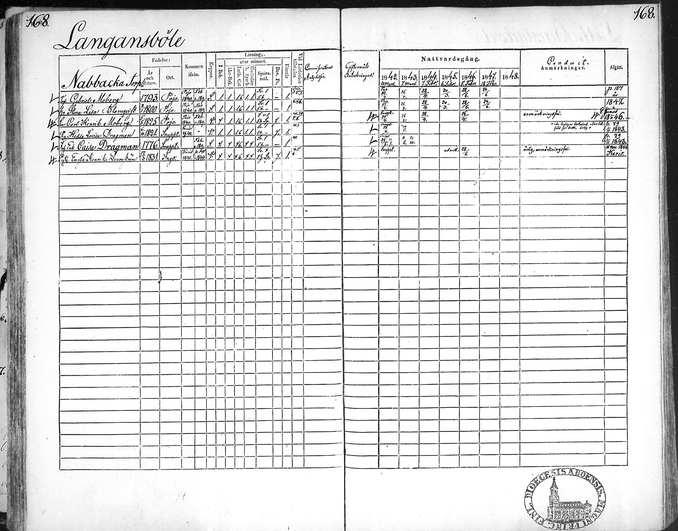[ ../kirjat/Kirkonkirjat/snappertuna/rippikirja_1842-1848_mko85-95/kuvat/165.jpg ]