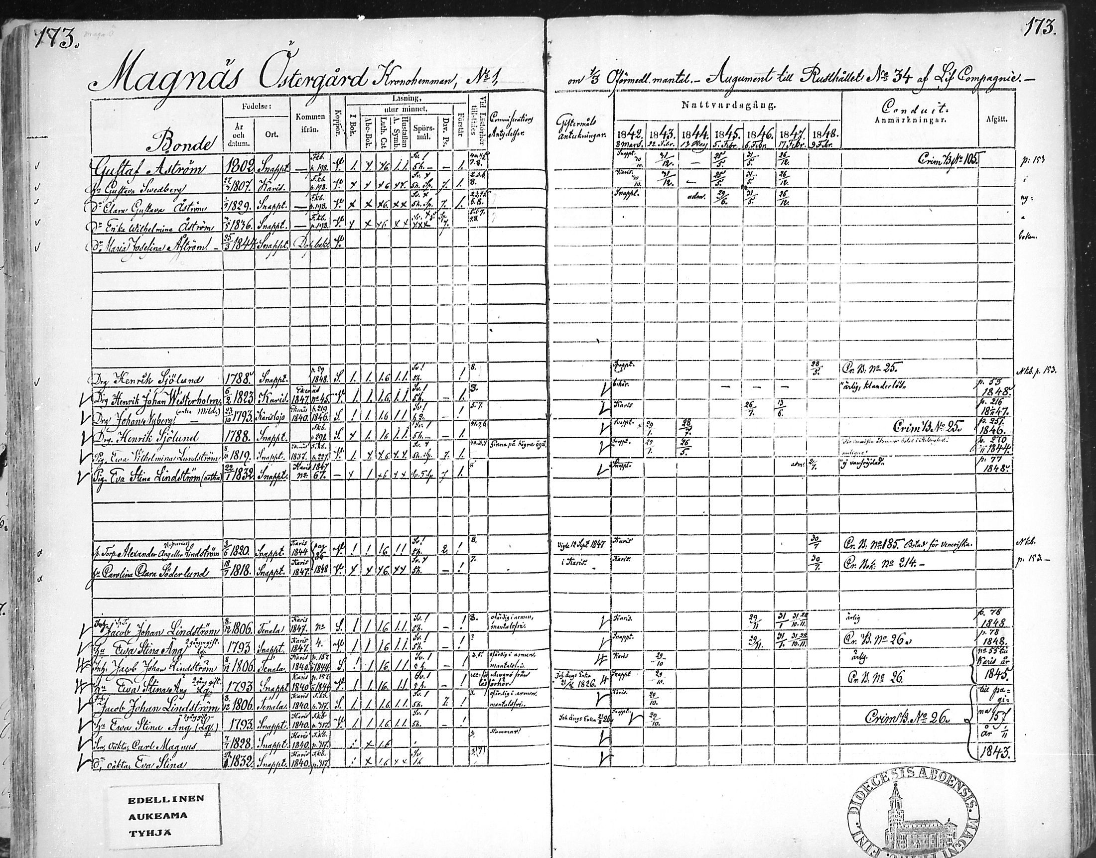 [ ../kirjat/Kirkonkirjat/snappertuna/rippikirja_1842-1848_mko85-95/kuvat/169.jpg ]