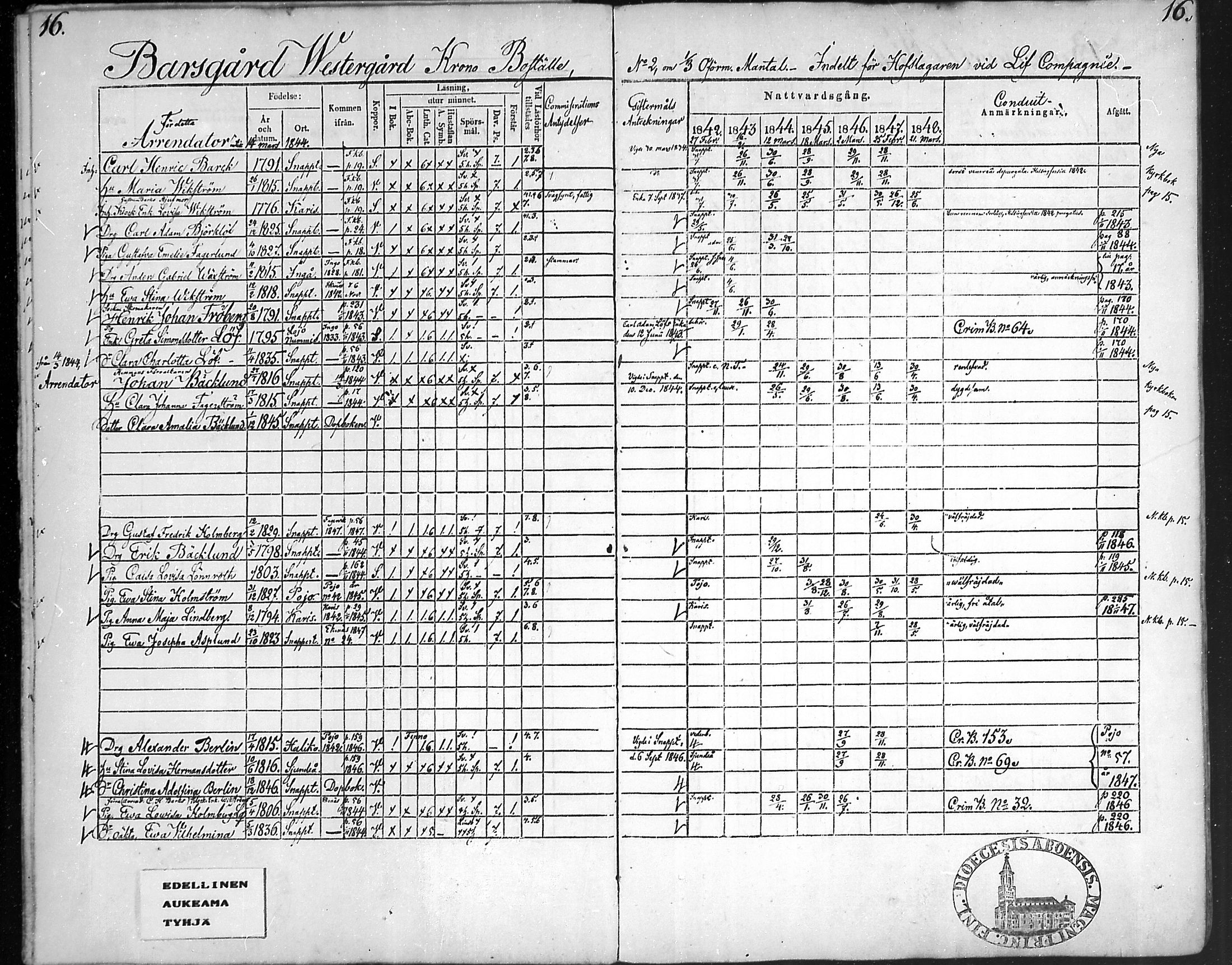 [ ../kirjat/Kirkonkirjat/snappertuna/rippikirja_1842-1848_mko85-95/kuvat/17.jpg ]