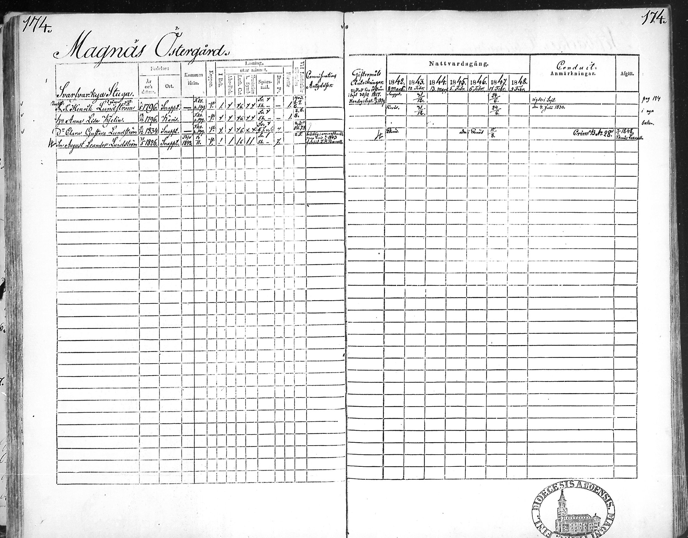 [ ../kirjat/Kirkonkirjat/snappertuna/rippikirja_1842-1848_mko85-95/kuvat/170.jpg ]