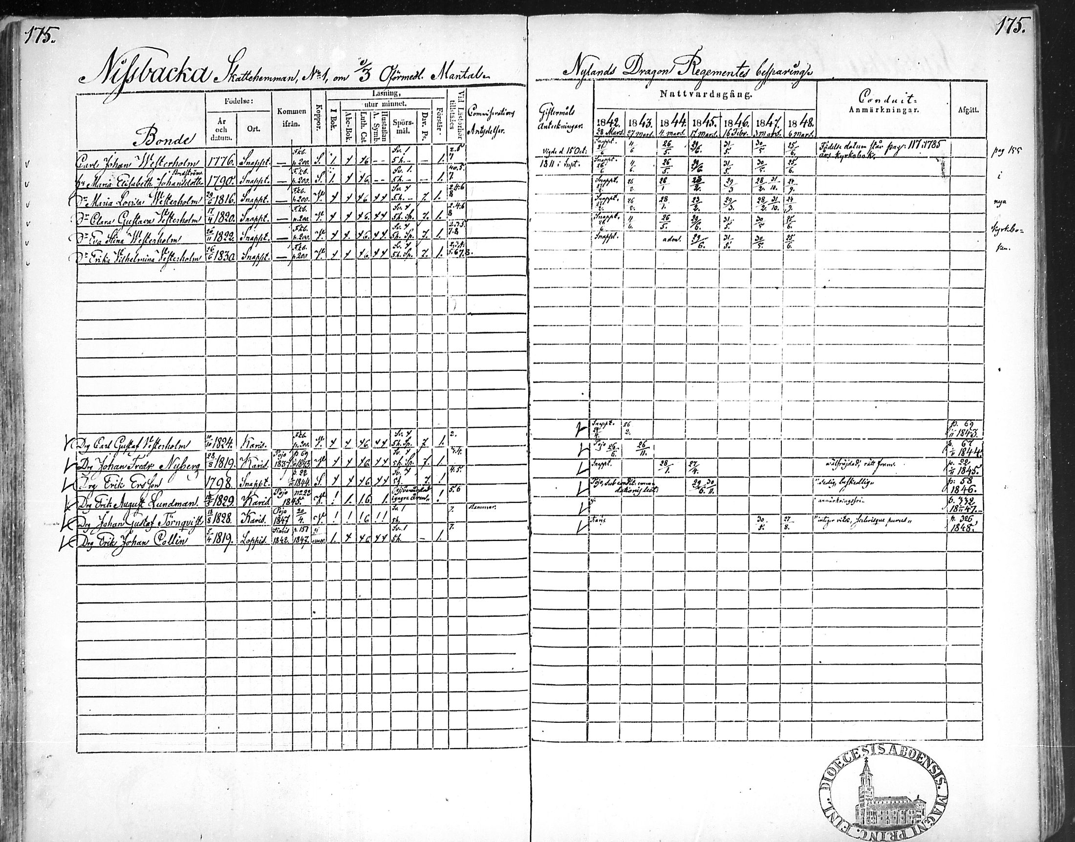 [ ../kirjat/Kirkonkirjat/snappertuna/rippikirja_1842-1848_mko85-95/kuvat/171.jpg ]