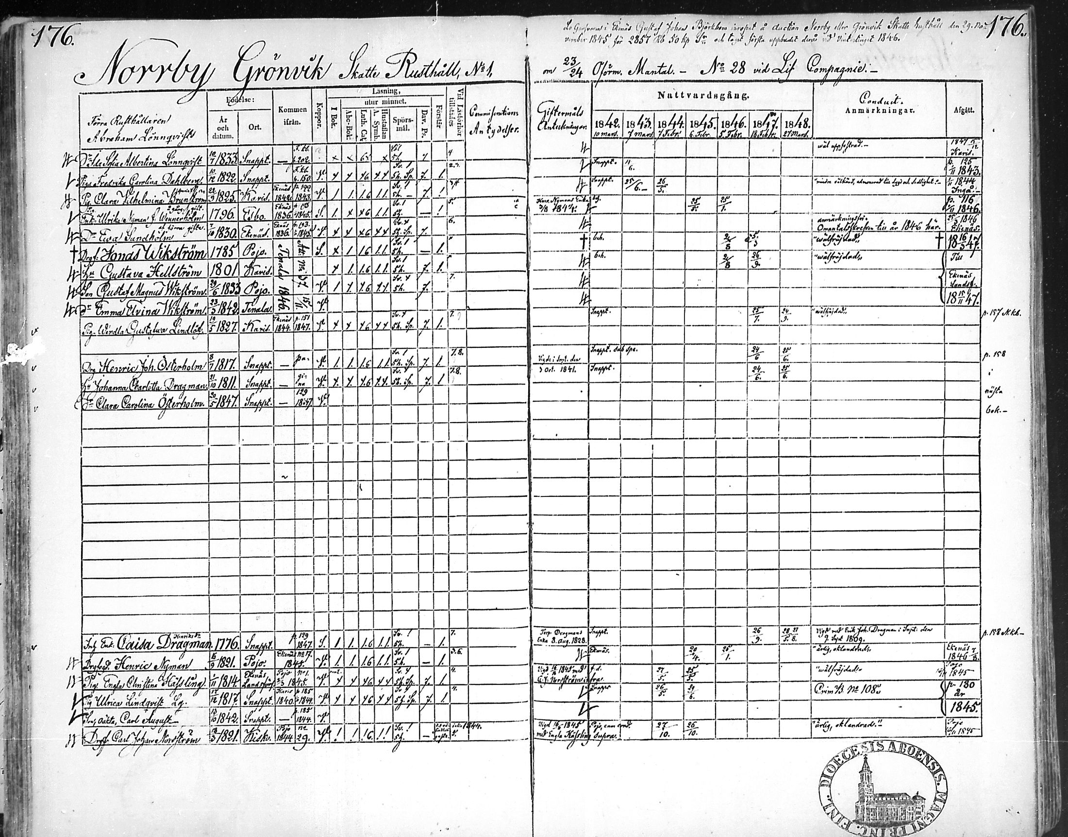 [ ../kirjat/Kirkonkirjat/snappertuna/rippikirja_1842-1848_mko85-95/kuvat/172.jpg ]