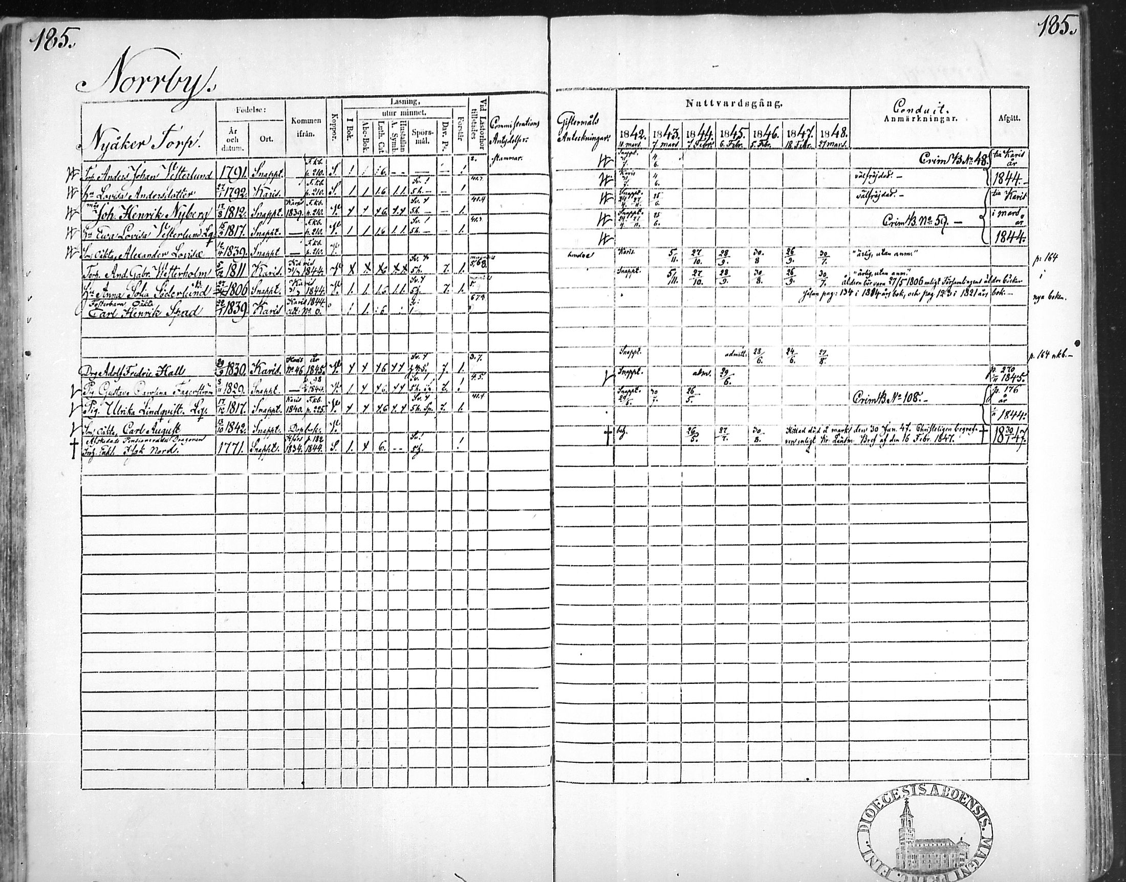 [ ../kirjat/Kirkonkirjat/snappertuna/rippikirja_1842-1848_mko85-95/kuvat/179.jpg ]