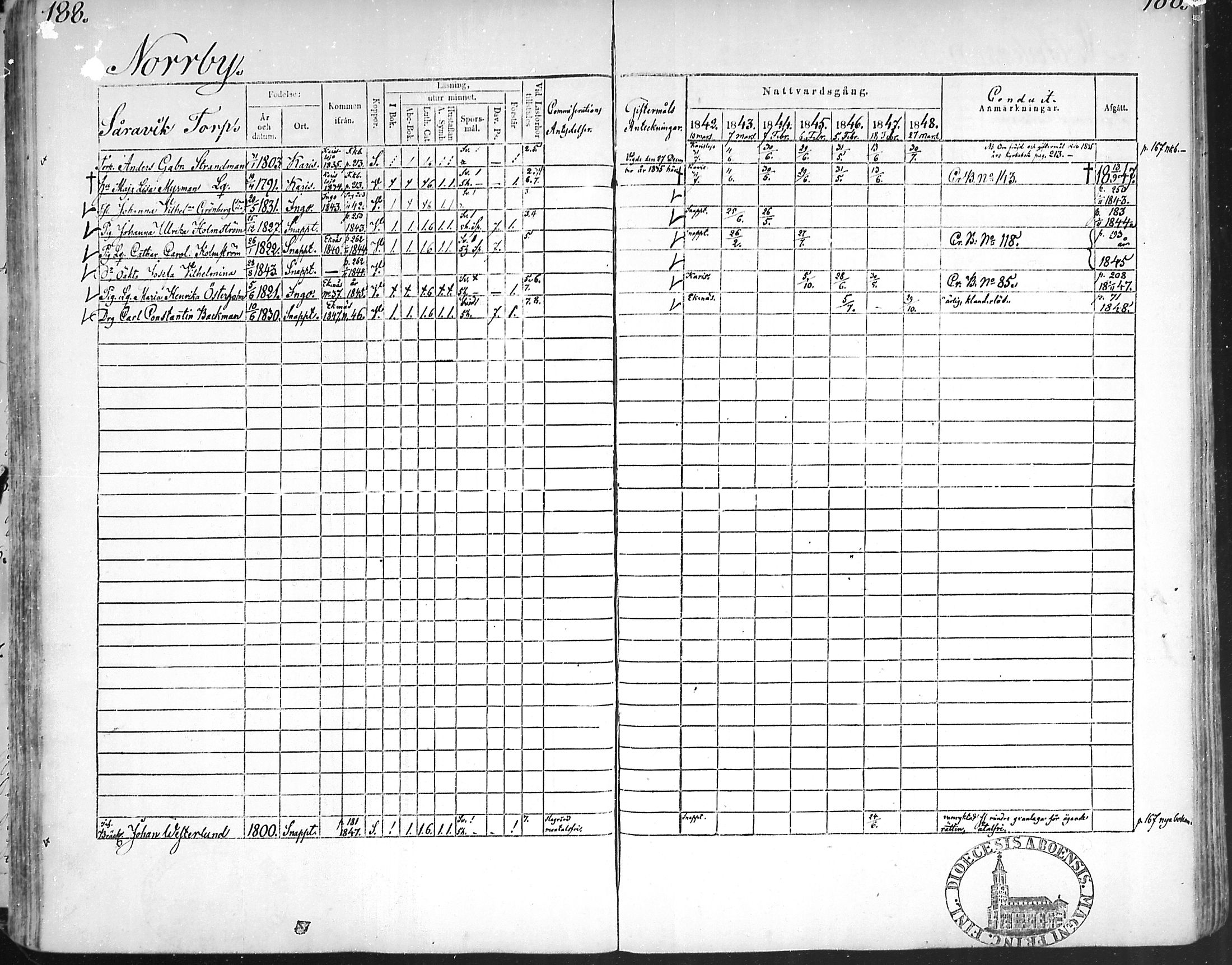 [ ../kirjat/Kirkonkirjat/snappertuna/rippikirja_1842-1848_mko85-95/kuvat/182.jpg ]