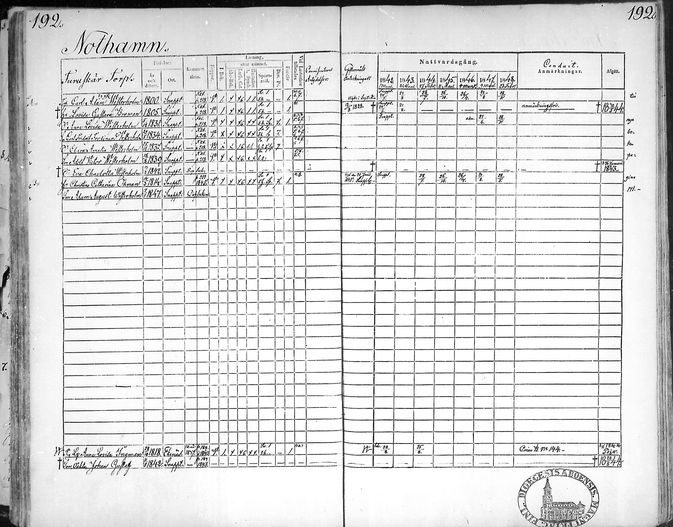 [ ../kirjat/Kirkonkirjat/snappertuna/rippikirja_1842-1848_mko85-95/kuvat/186.jpg ]