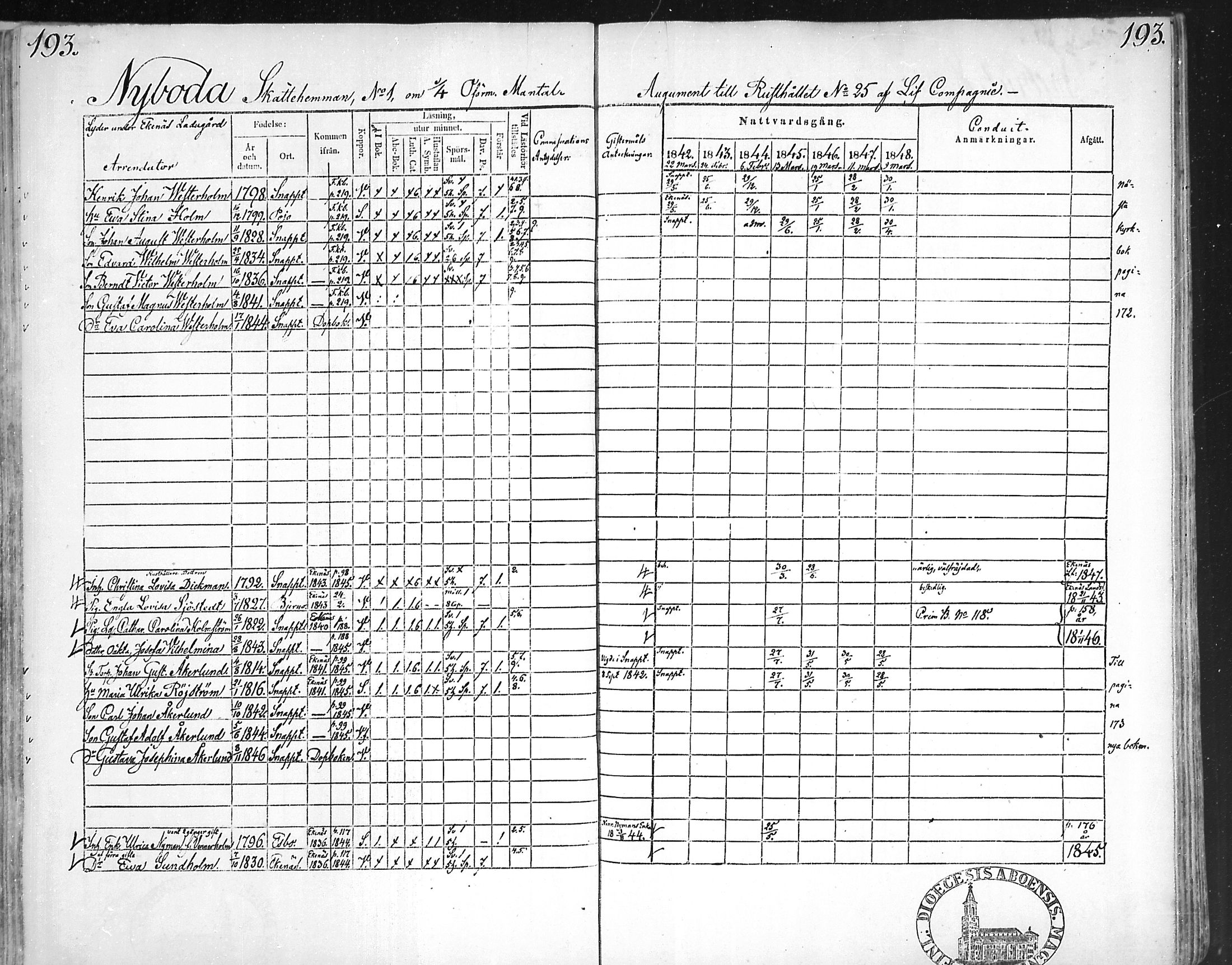 [ ../kirjat/Kirkonkirjat/snappertuna/rippikirja_1842-1848_mko85-95/kuvat/187.jpg ]
