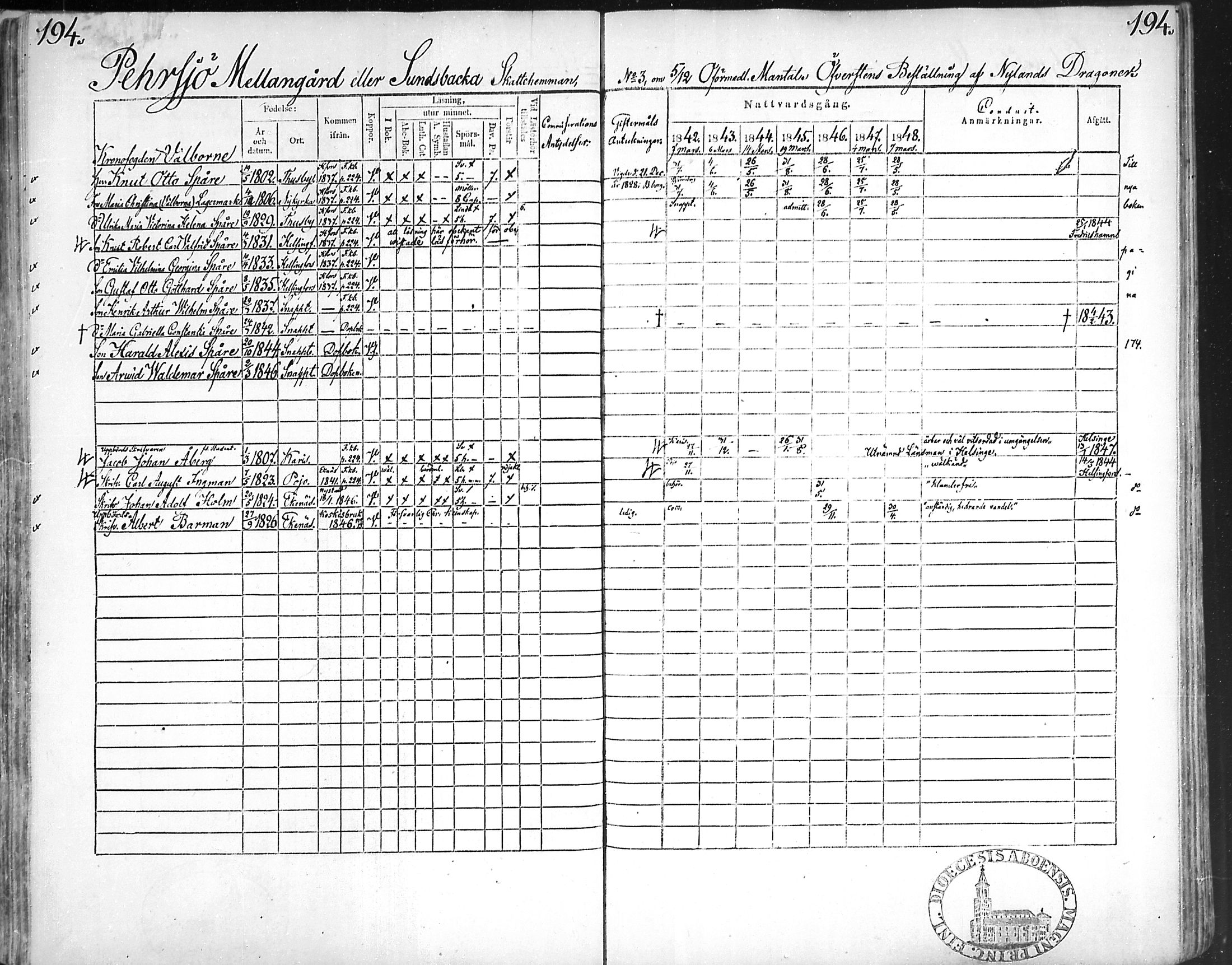 [ ../kirjat/Kirkonkirjat/snappertuna/rippikirja_1842-1848_mko85-95/kuvat/188.jpg ]
