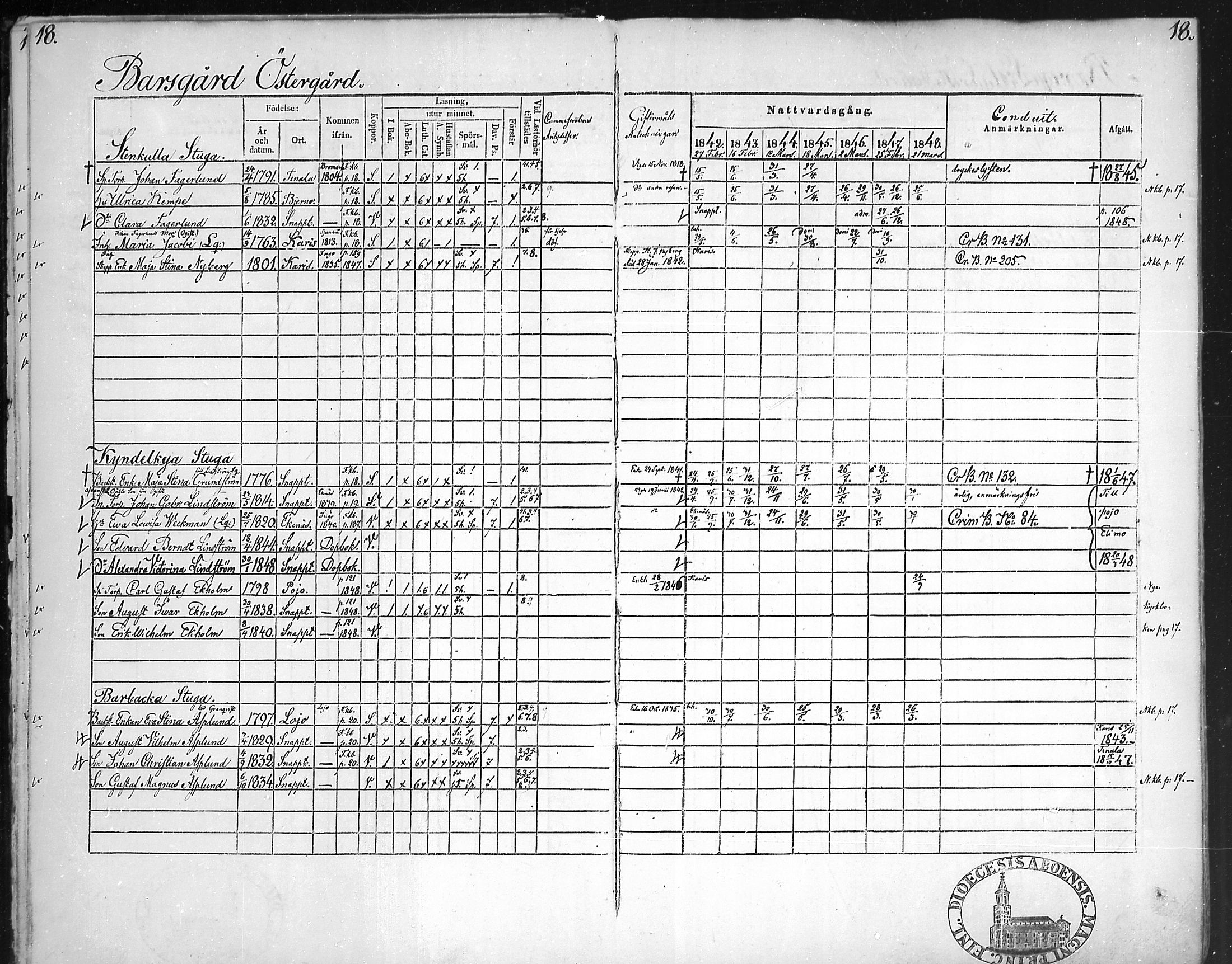 [ ../kirjat/Kirkonkirjat/snappertuna/rippikirja_1842-1848_mko85-95/kuvat/19.jpg ]