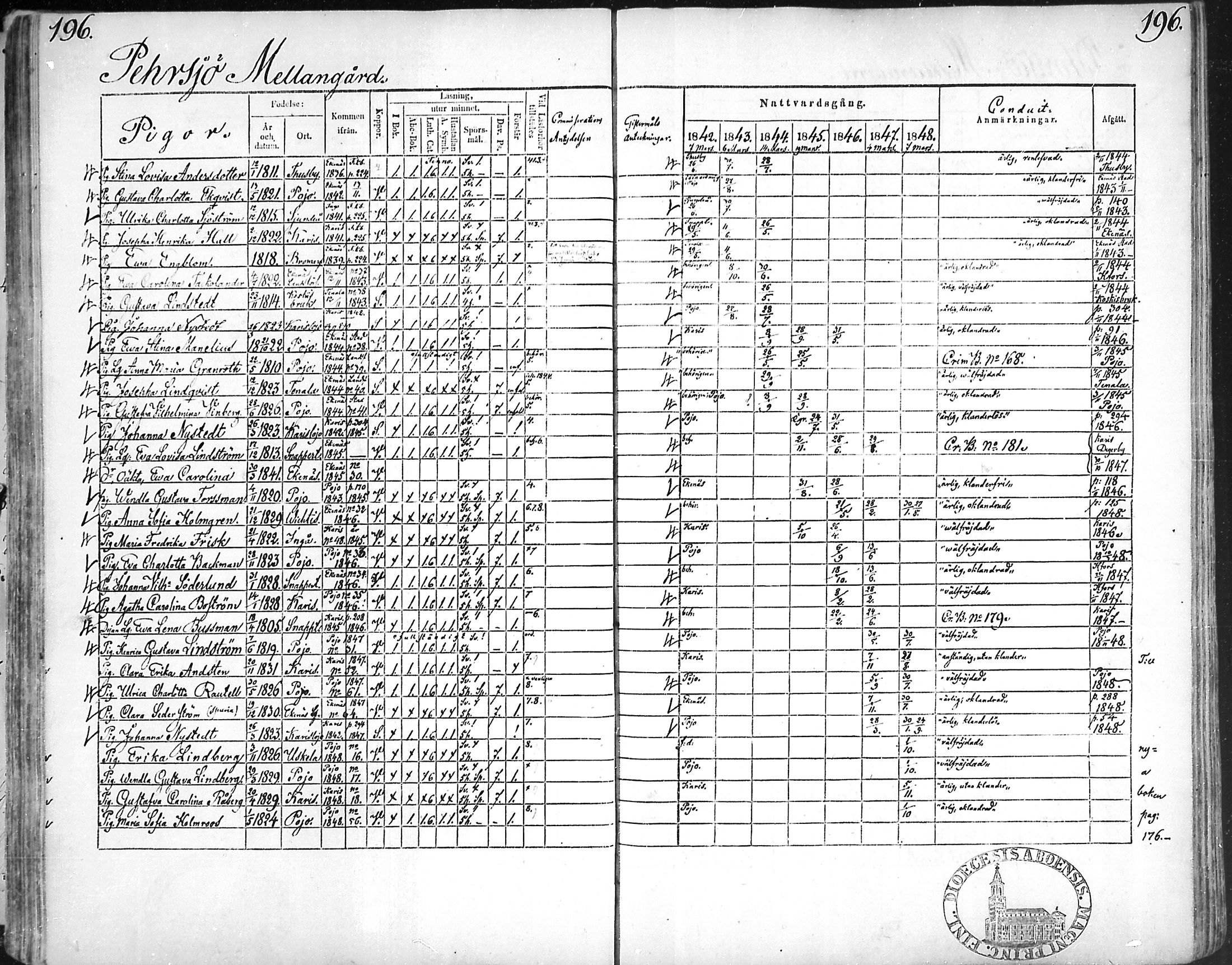 [ ../kirjat/Kirkonkirjat/snappertuna/rippikirja_1842-1848_mko85-95/kuvat/190.jpg ]