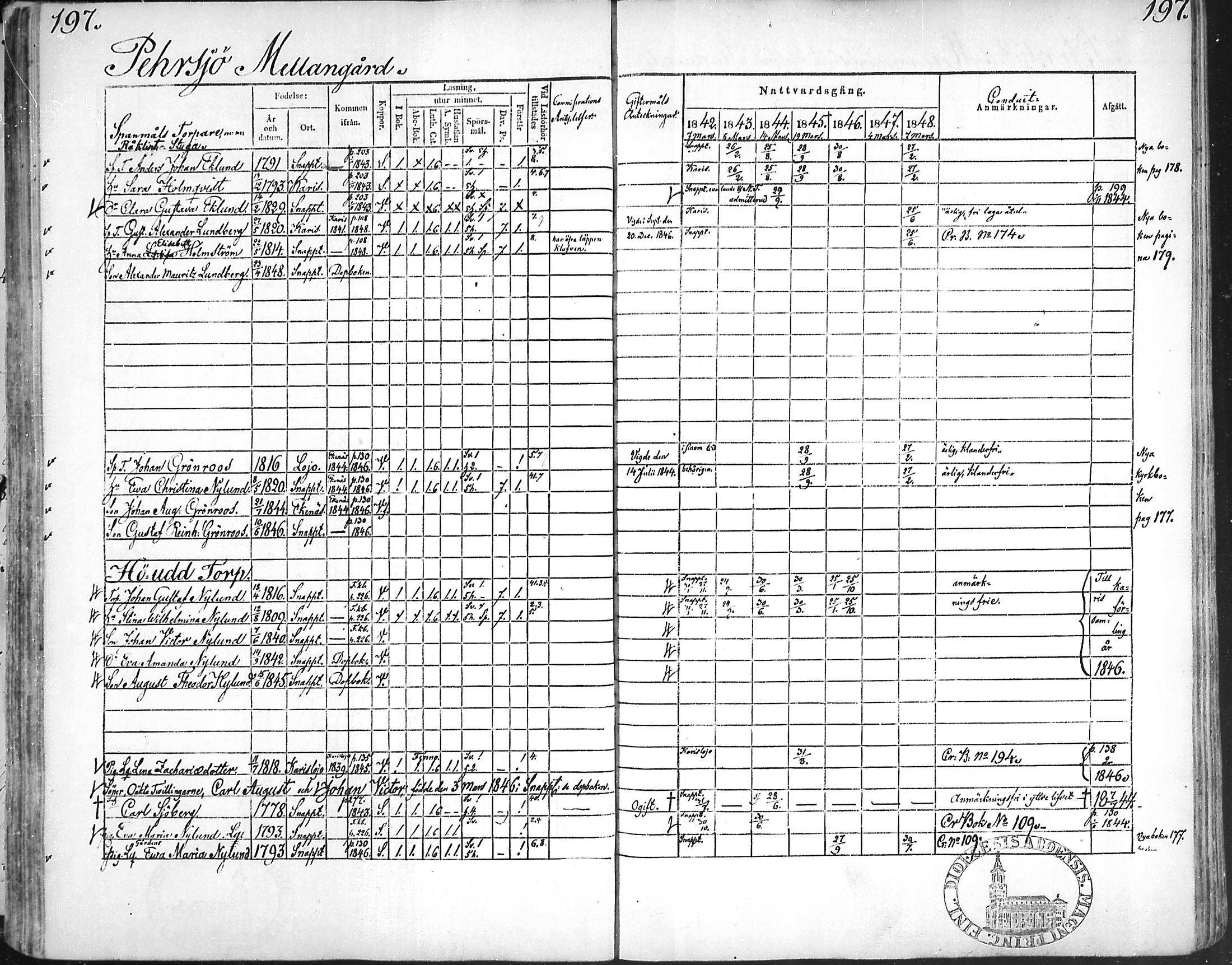 [ ../kirjat/Kirkonkirjat/snappertuna/rippikirja_1842-1848_mko85-95/kuvat/191.jpg ]