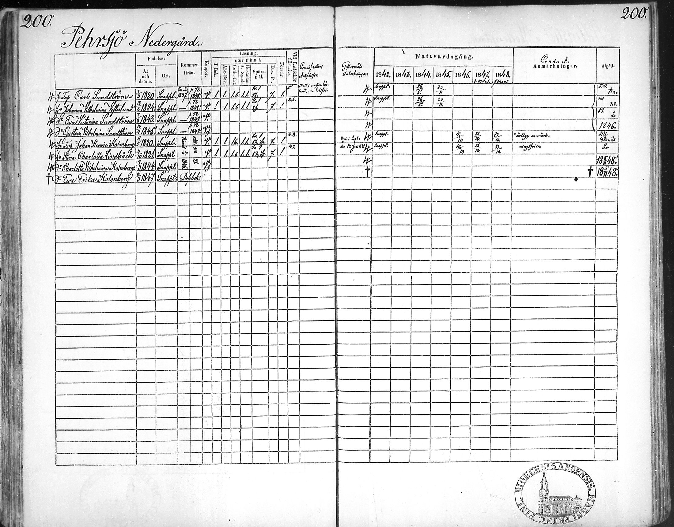 [ ../kirjat/Kirkonkirjat/snappertuna/rippikirja_1842-1848_mko85-95/kuvat/194.jpg ]