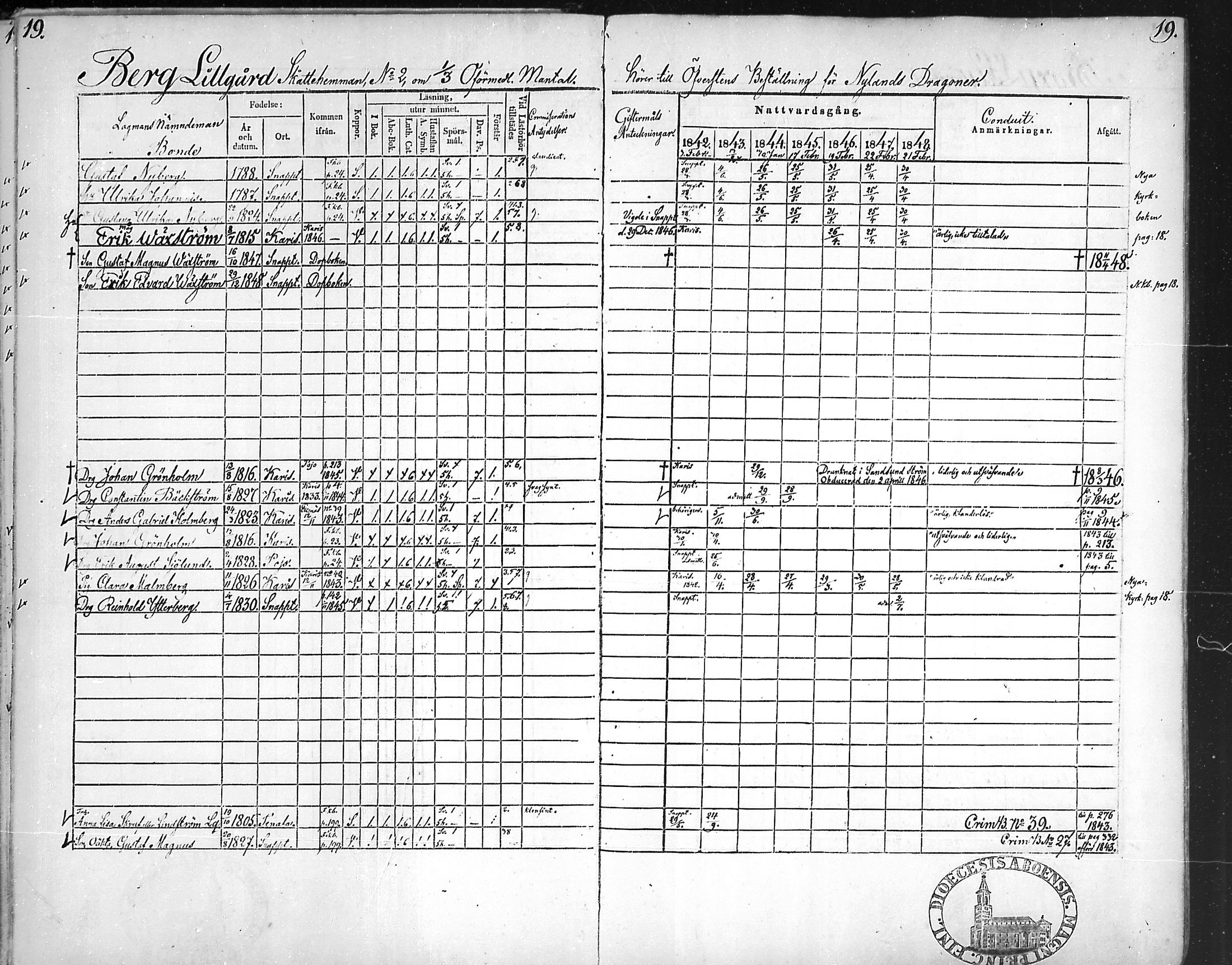 [ ../kirjat/Kirkonkirjat/snappertuna/rippikirja_1842-1848_mko85-95/kuvat/20.jpg ]