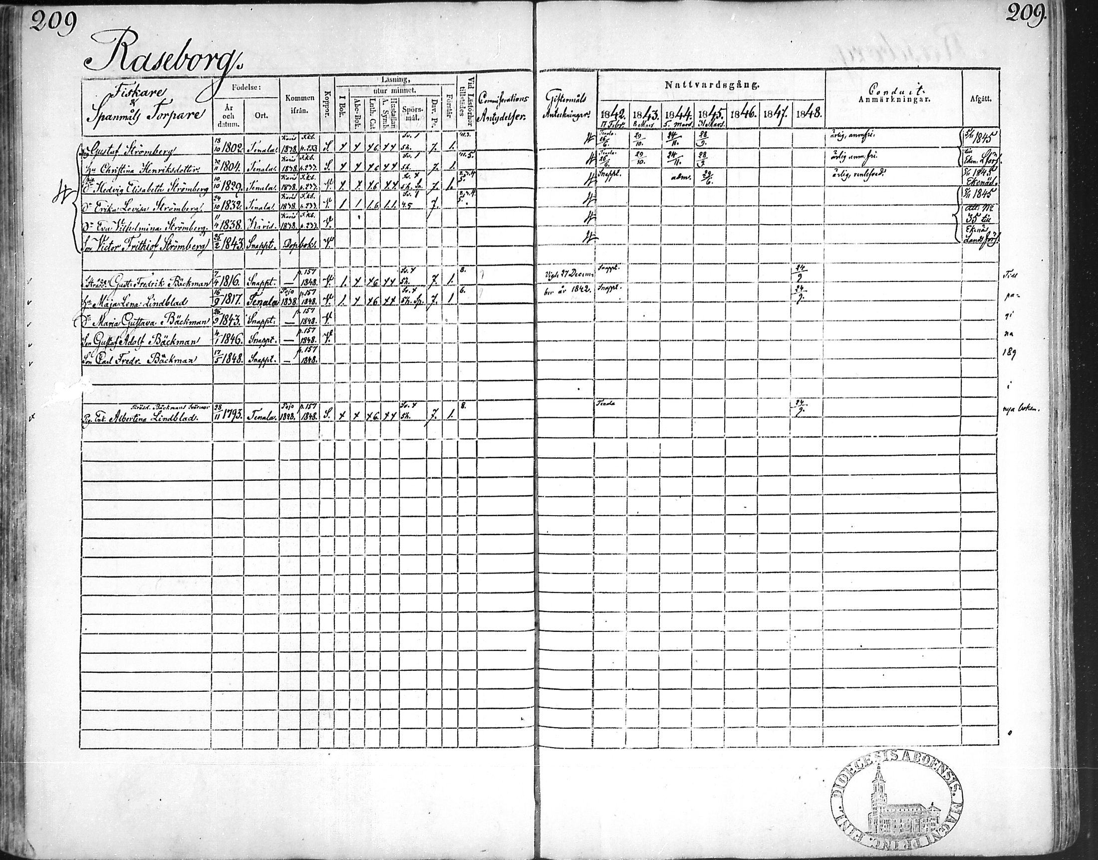 [ ../kirjat/Kirkonkirjat/snappertuna/rippikirja_1842-1848_mko85-95/kuvat/202.jpg ]