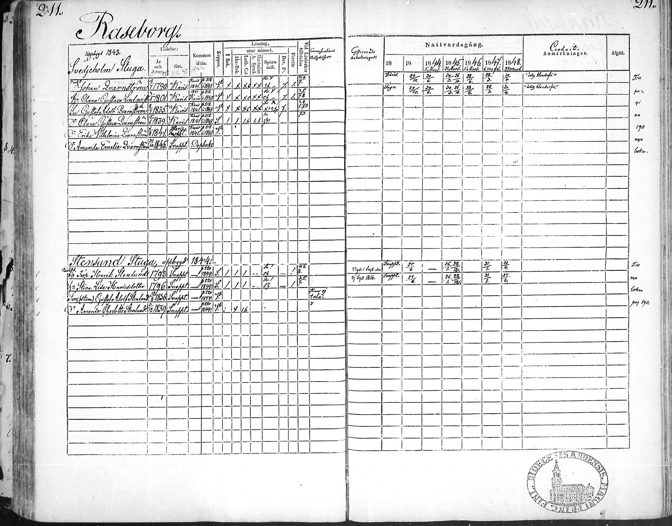 [ ../kirjat/Kirkonkirjat/snappertuna/rippikirja_1842-1848_mko85-95/kuvat/204.jpg ]