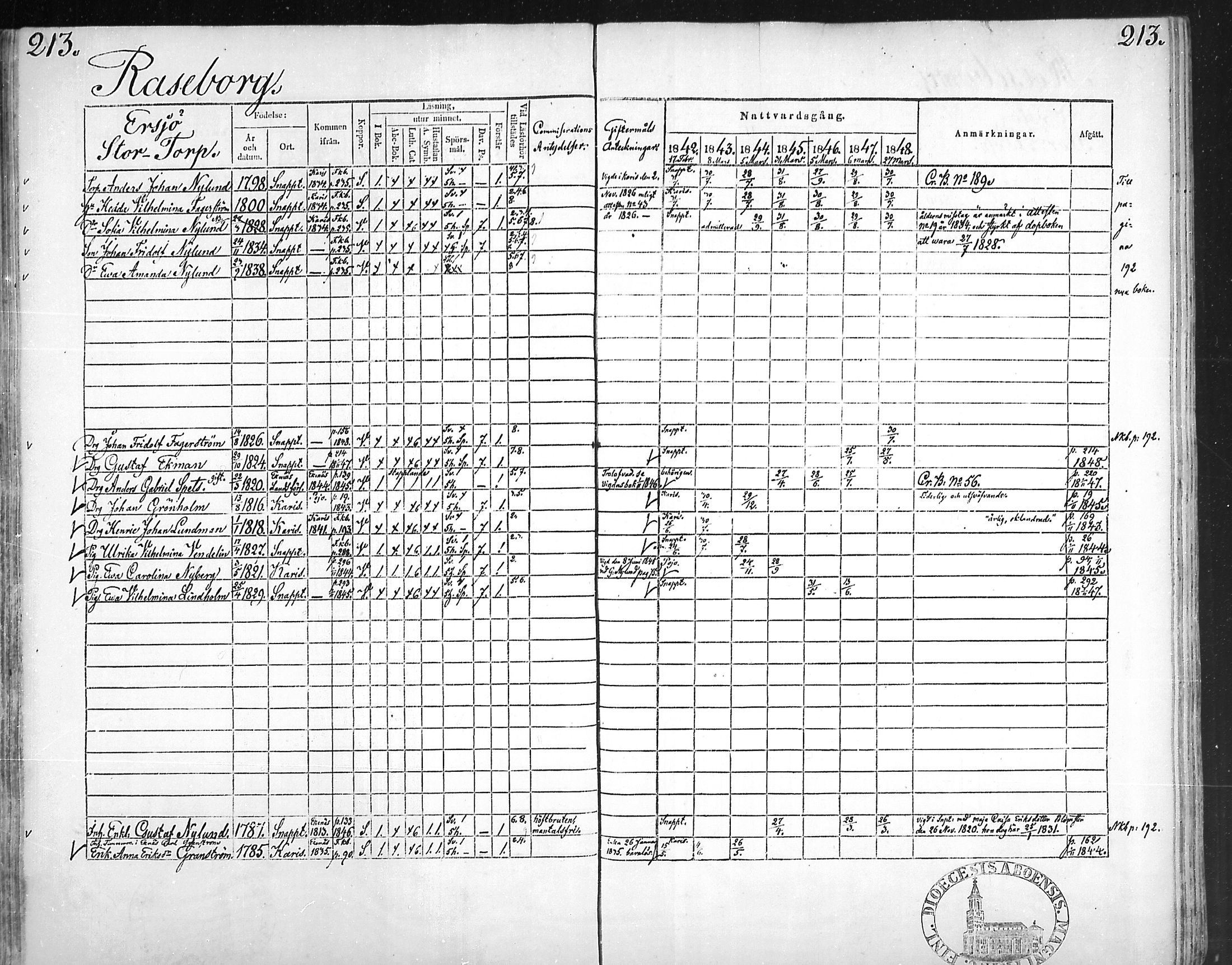 [ ../kirjat/Kirkonkirjat/snappertuna/rippikirja_1842-1848_mko85-95/kuvat/206.jpg ]
