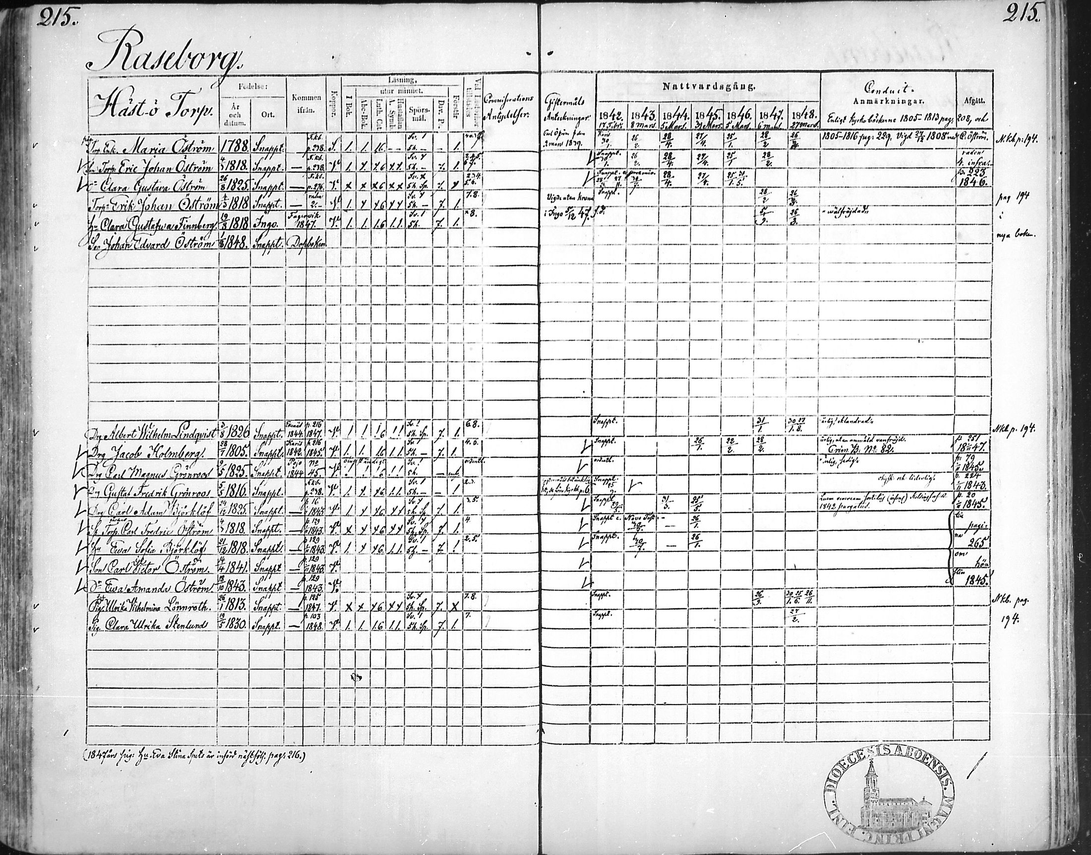 [ ../kirjat/Kirkonkirjat/snappertuna/rippikirja_1842-1848_mko85-95/kuvat/208.jpg ]