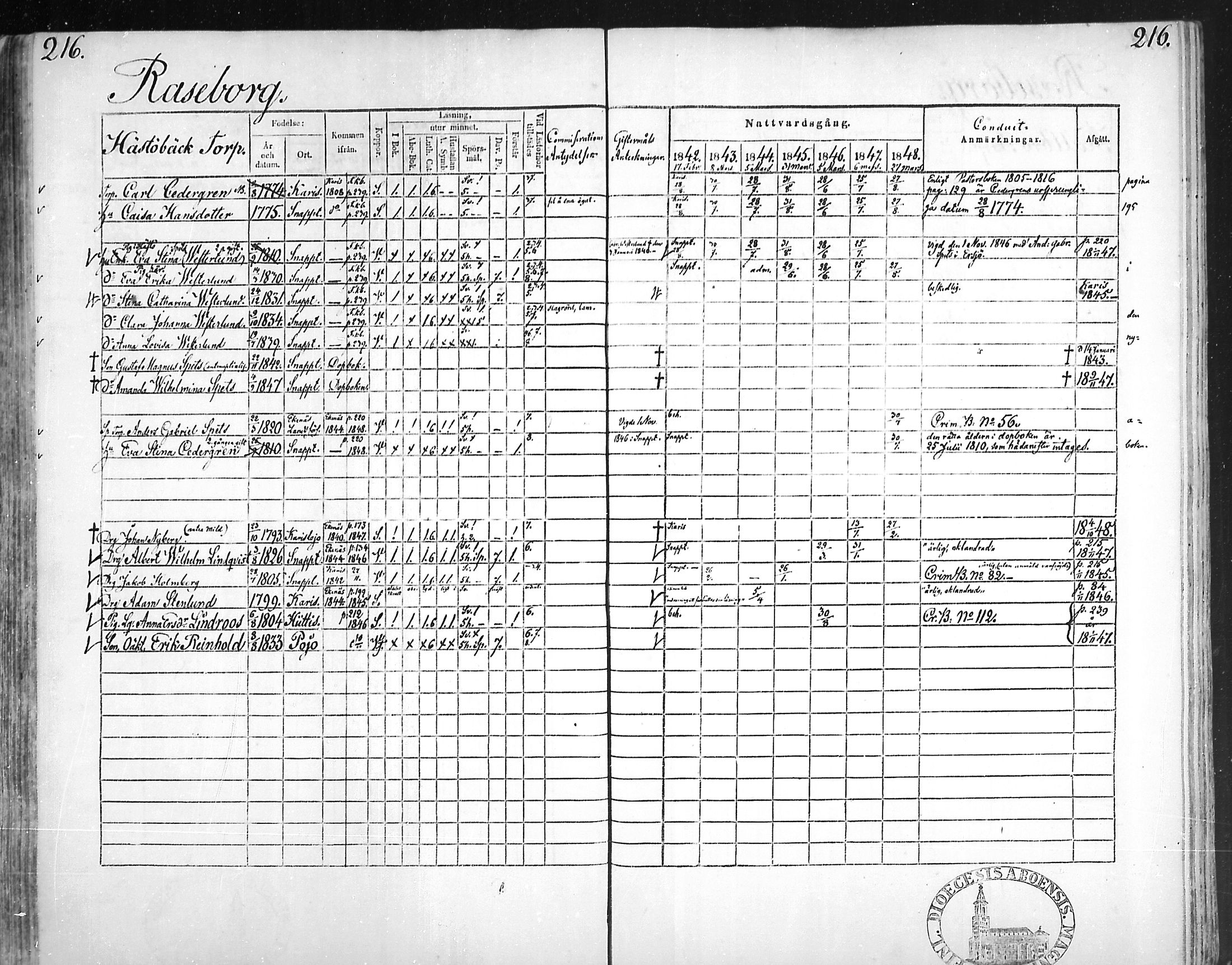 [ ../kirjat/Kirkonkirjat/snappertuna/rippikirja_1842-1848_mko85-95/kuvat/209.jpg ]