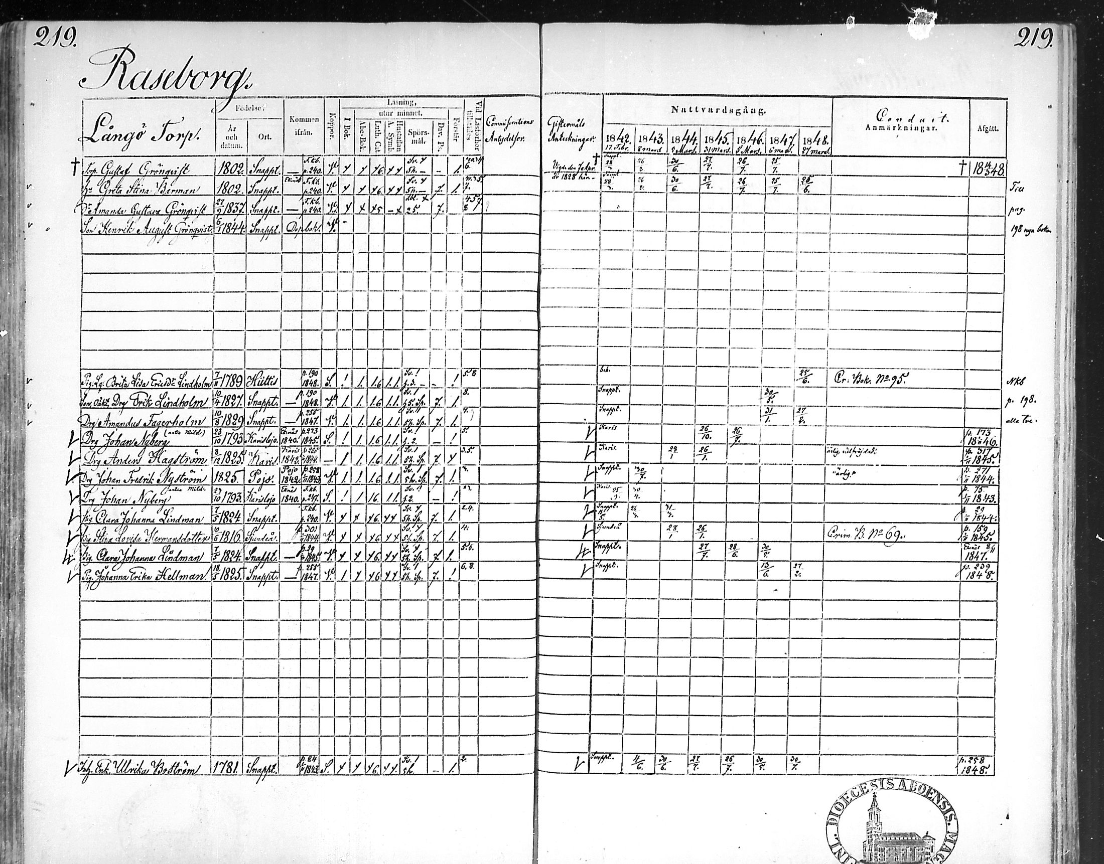 [ ../kirjat/Kirkonkirjat/snappertuna/rippikirja_1842-1848_mko85-95/kuvat/212.jpg ]