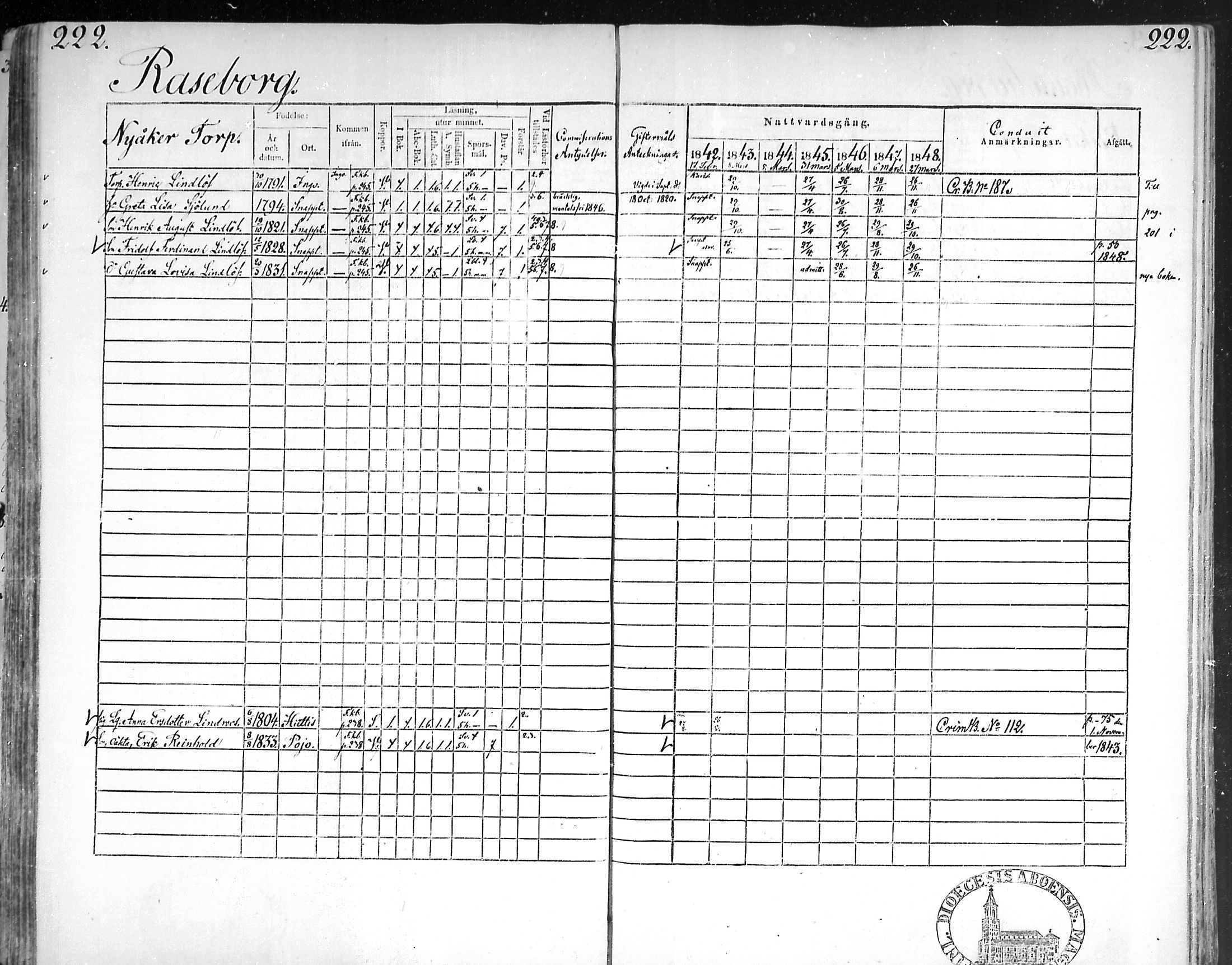[ ../kirjat/Kirkonkirjat/snappertuna/rippikirja_1842-1848_mko85-95/kuvat/215.jpg ]