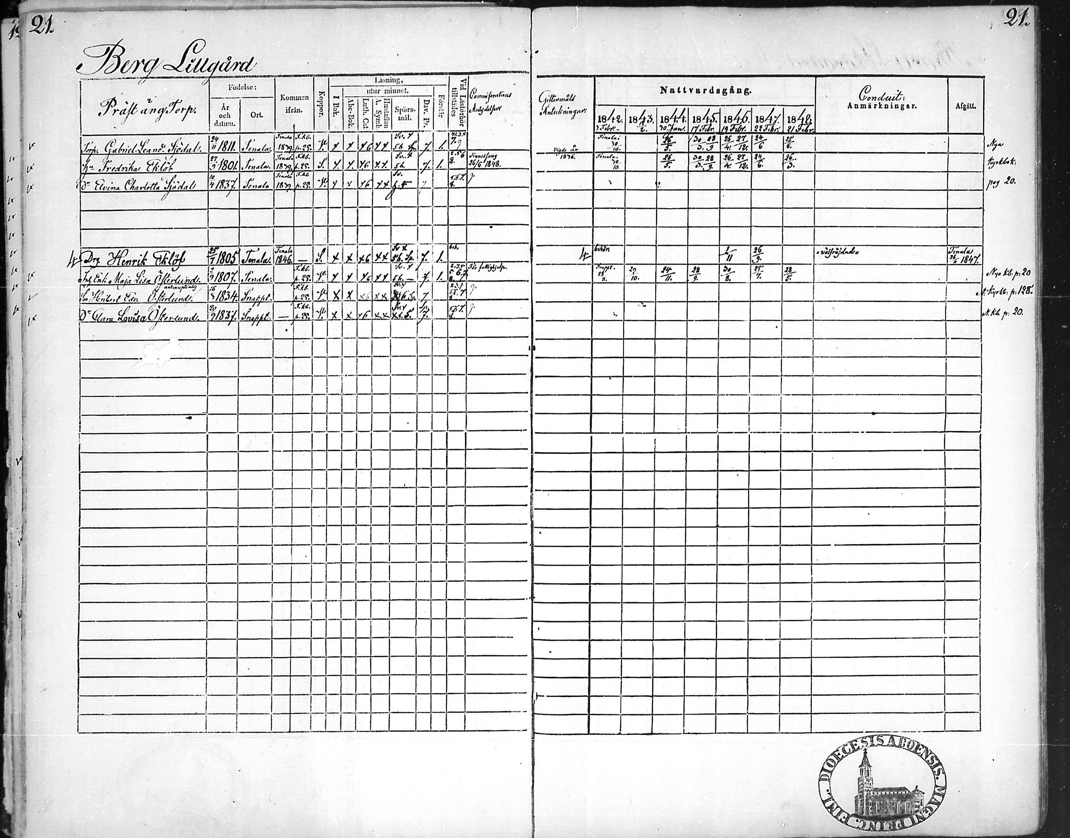 [ ../kirjat/Kirkonkirjat/snappertuna/rippikirja_1842-1848_mko85-95/kuvat/22.jpg ]