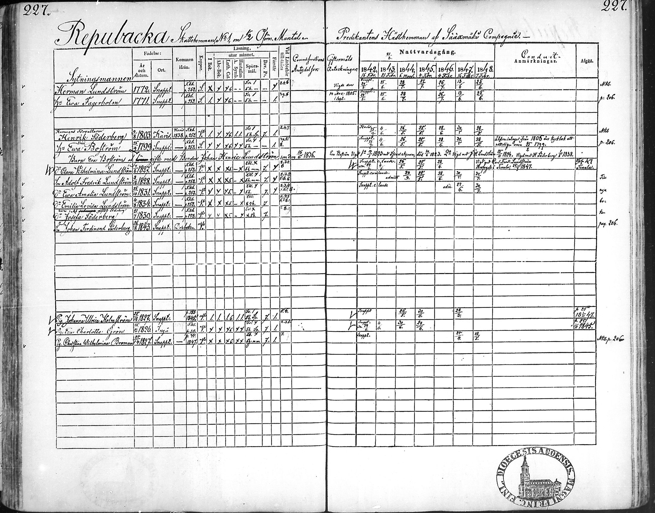 [ ../kirjat/Kirkonkirjat/snappertuna/rippikirja_1842-1848_mko85-95/kuvat/220.jpg ]