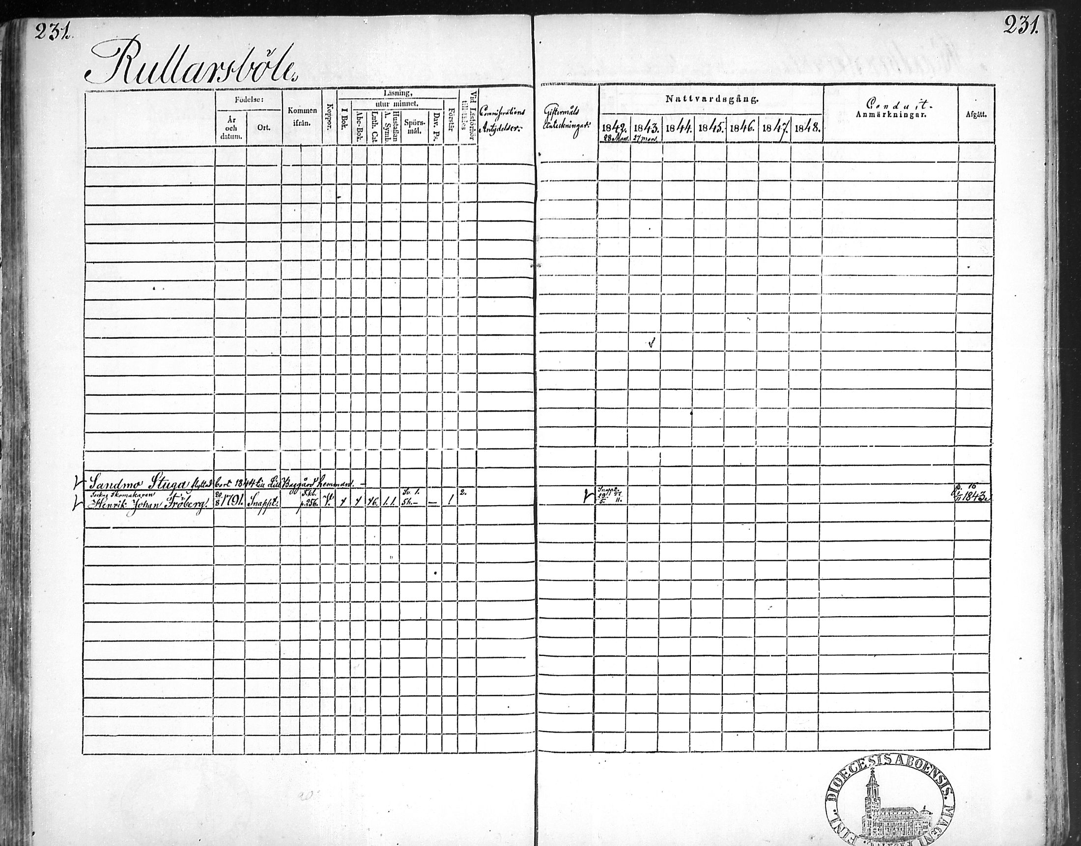 [ ../kirjat/Kirkonkirjat/snappertuna/rippikirja_1842-1848_mko85-95/kuvat/224.jpg ]