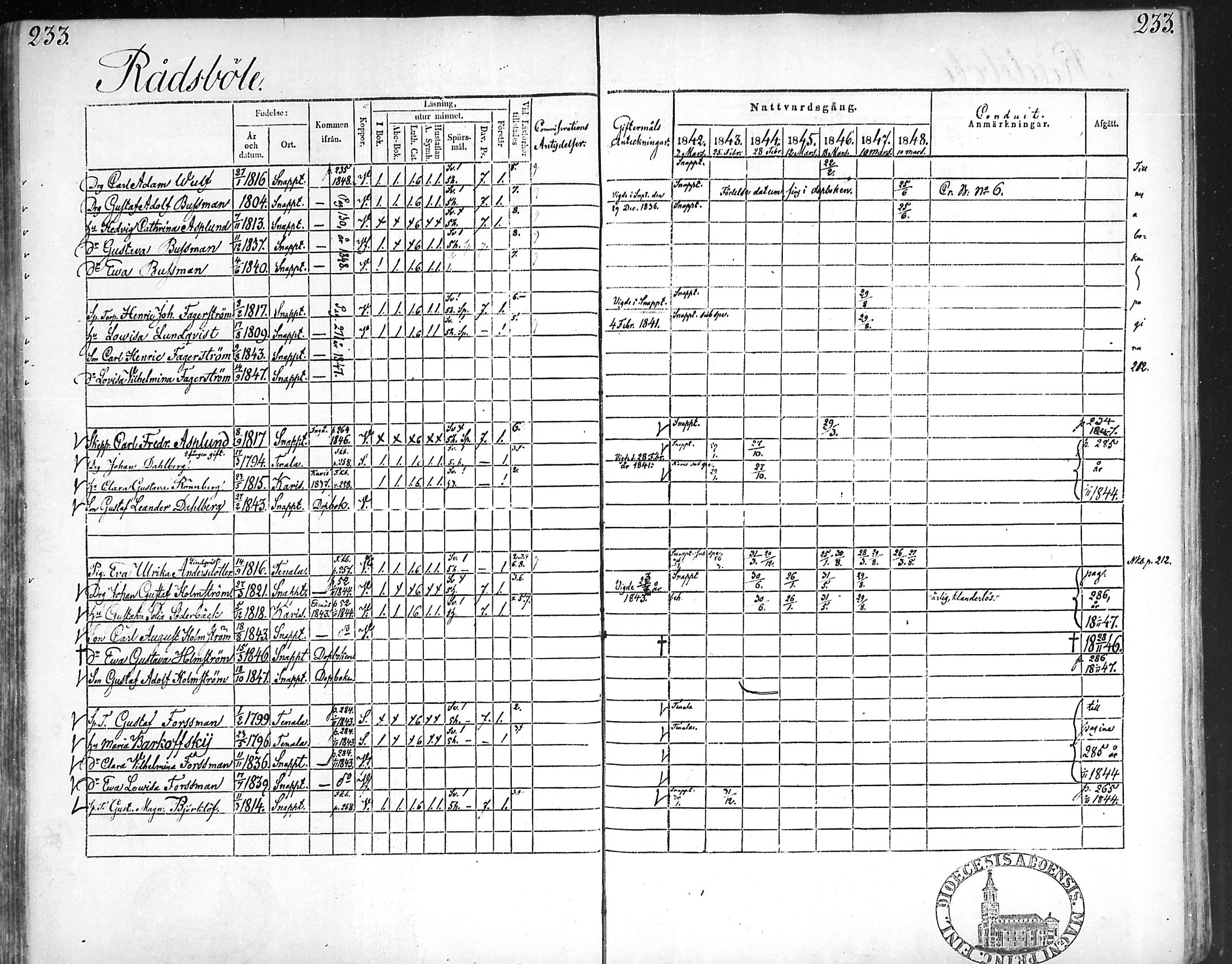 [ ../kirjat/Kirkonkirjat/snappertuna/rippikirja_1842-1848_mko85-95/kuvat/226.jpg ]