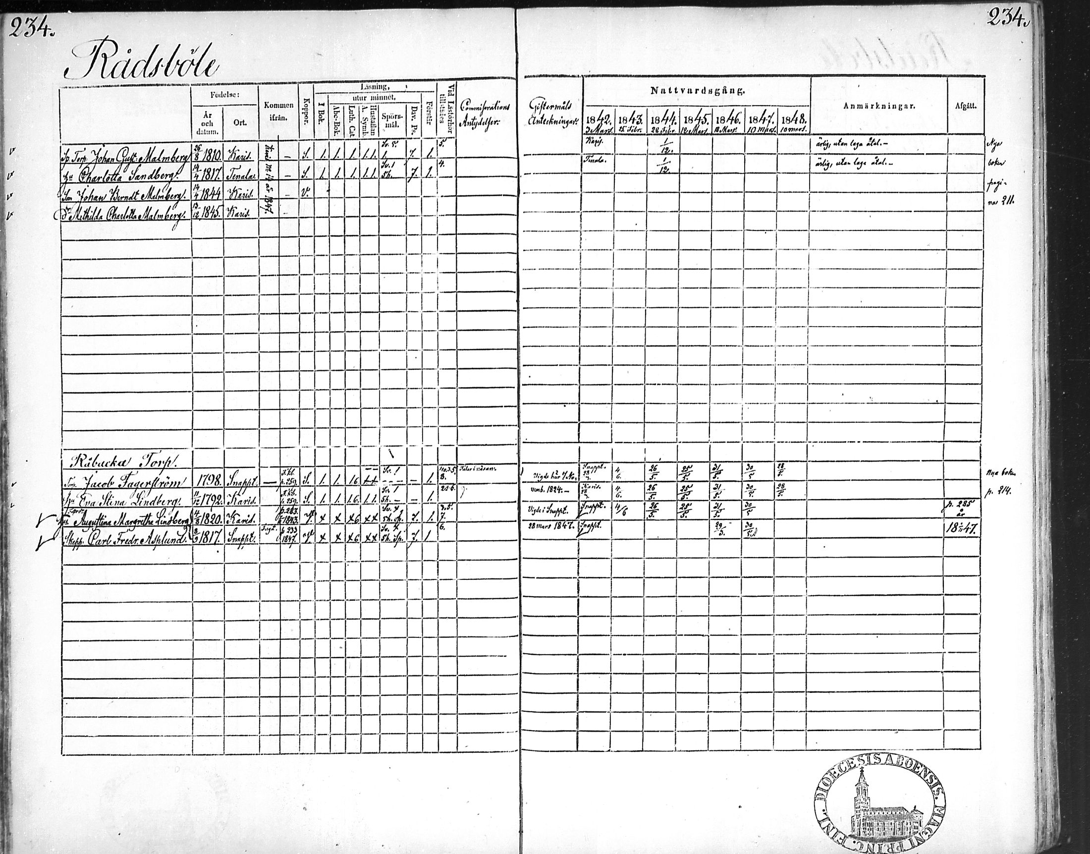 [ ../kirjat/Kirkonkirjat/snappertuna/rippikirja_1842-1848_mko85-95/kuvat/227.jpg ]