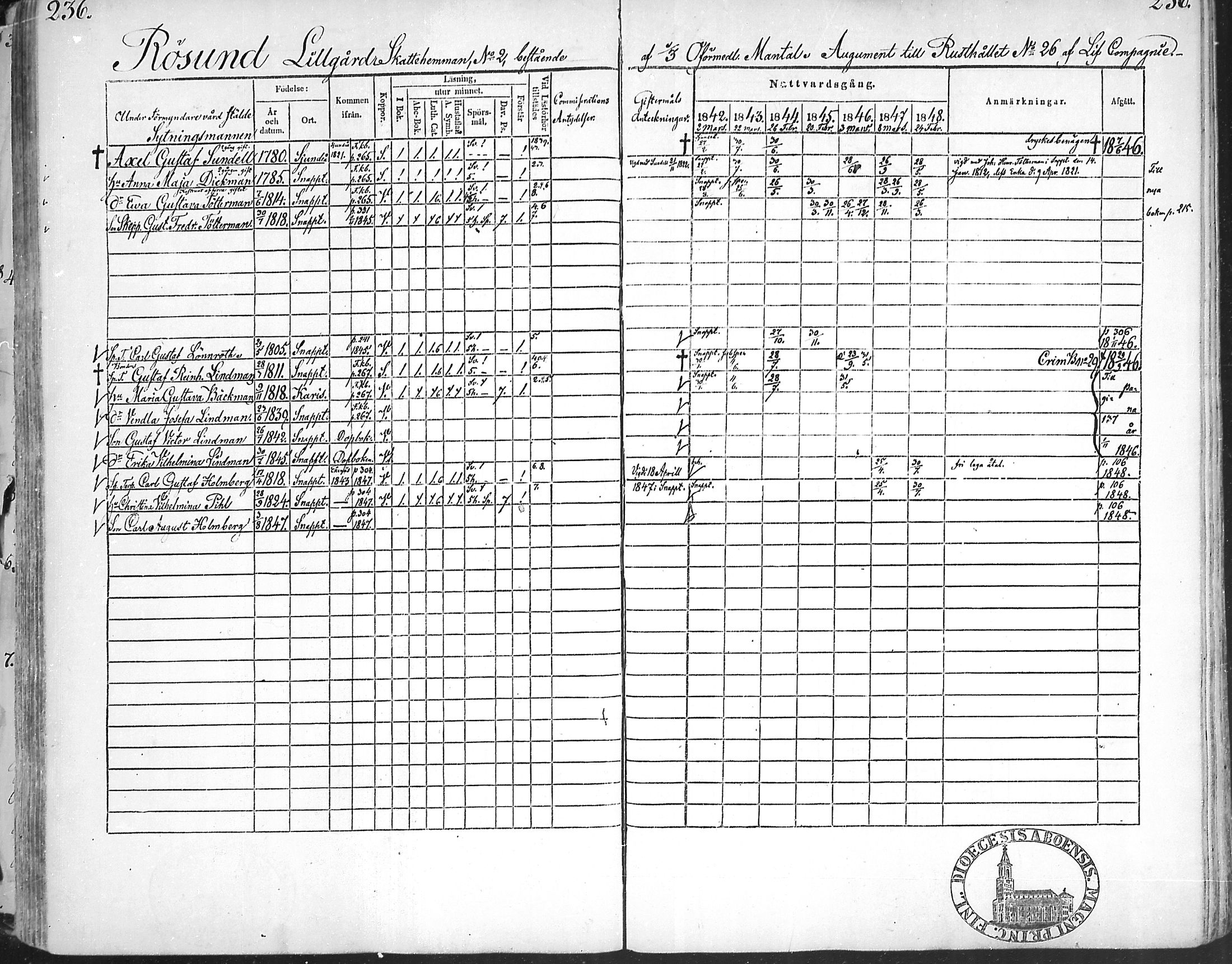 [ ../kirjat/Kirkonkirjat/snappertuna/rippikirja_1842-1848_mko85-95/kuvat/229.jpg ]