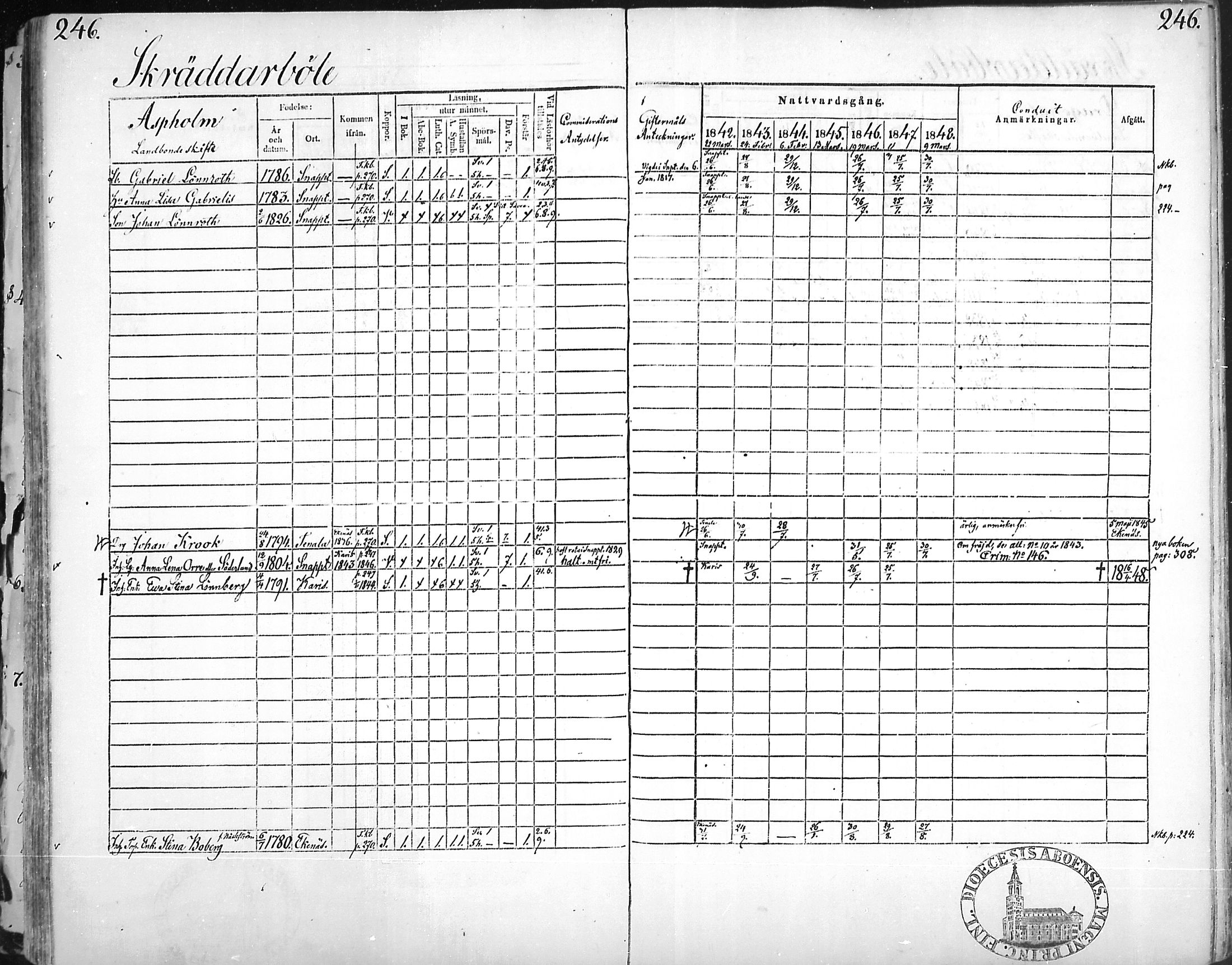 [ ../kirjat/Kirkonkirjat/snappertuna/rippikirja_1842-1848_mko85-95/kuvat/238.jpg ]