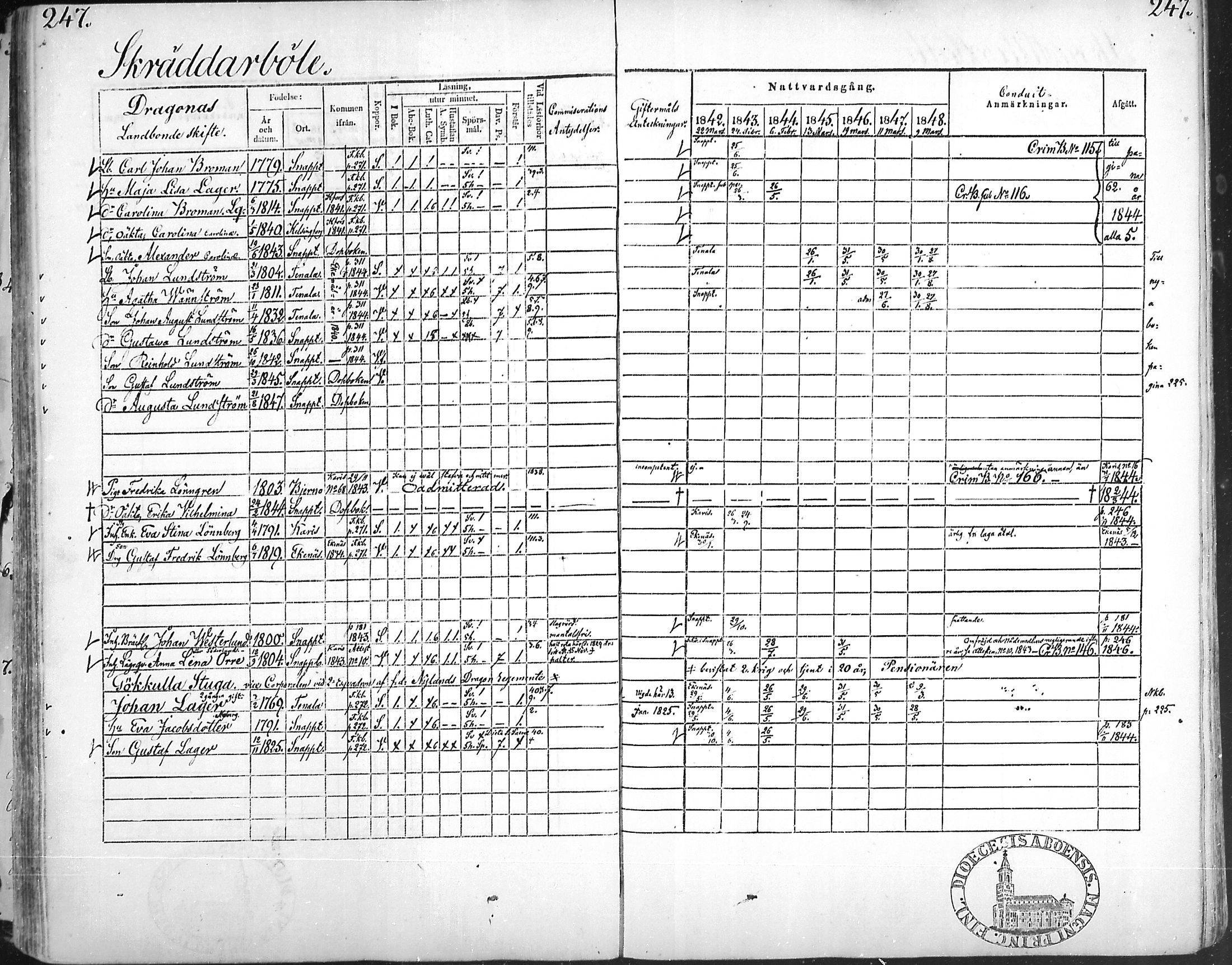 [ ../kirjat/Kirkonkirjat/snappertuna/rippikirja_1842-1848_mko85-95/kuvat/239.jpg ]