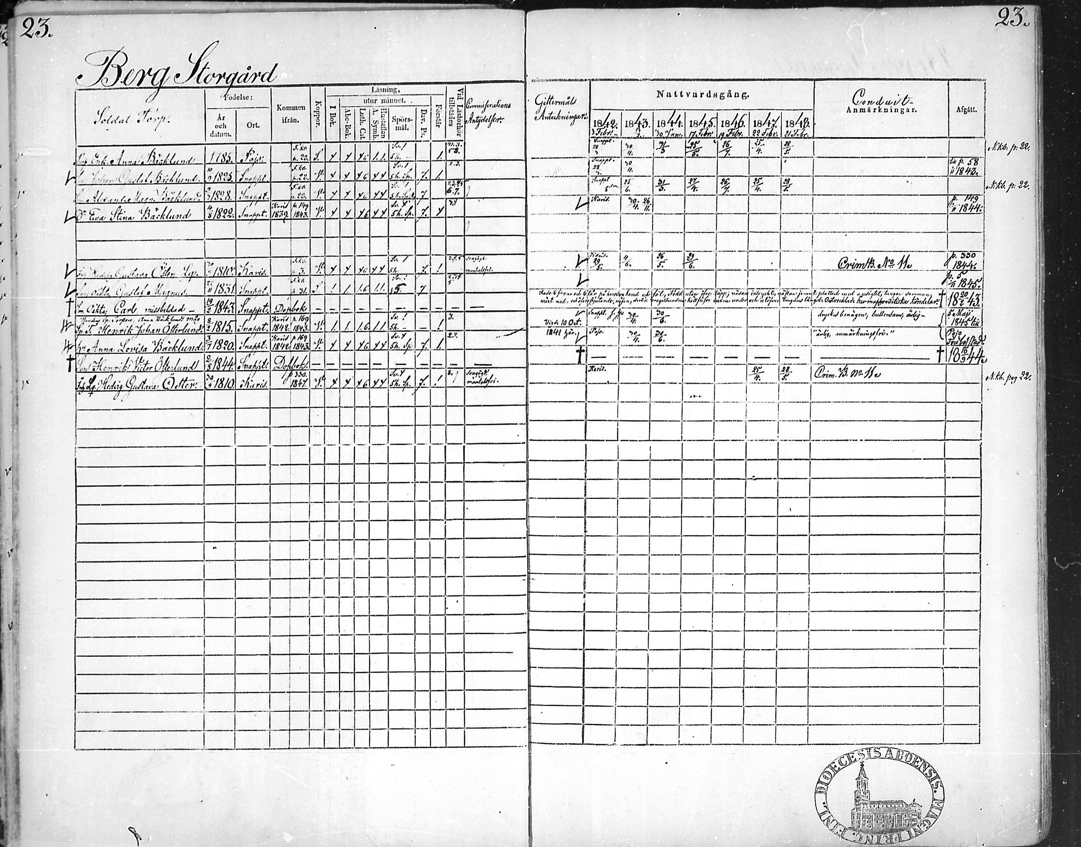 [ ../kirjat/Kirkonkirjat/snappertuna/rippikirja_1842-1848_mko85-95/kuvat/24.jpg ]