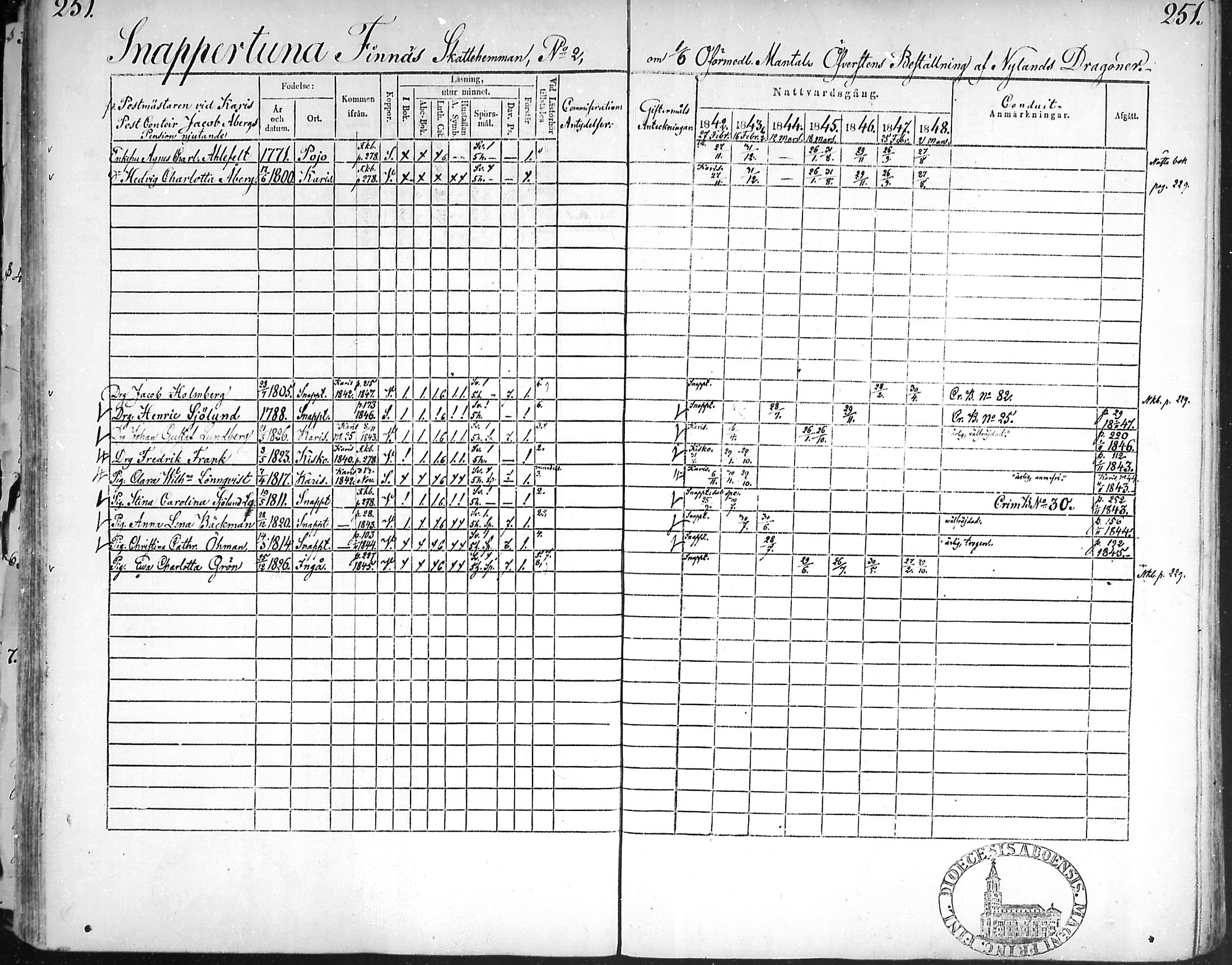 [ ../kirjat/Kirkonkirjat/snappertuna/rippikirja_1842-1848_mko85-95/kuvat/243.jpg ]