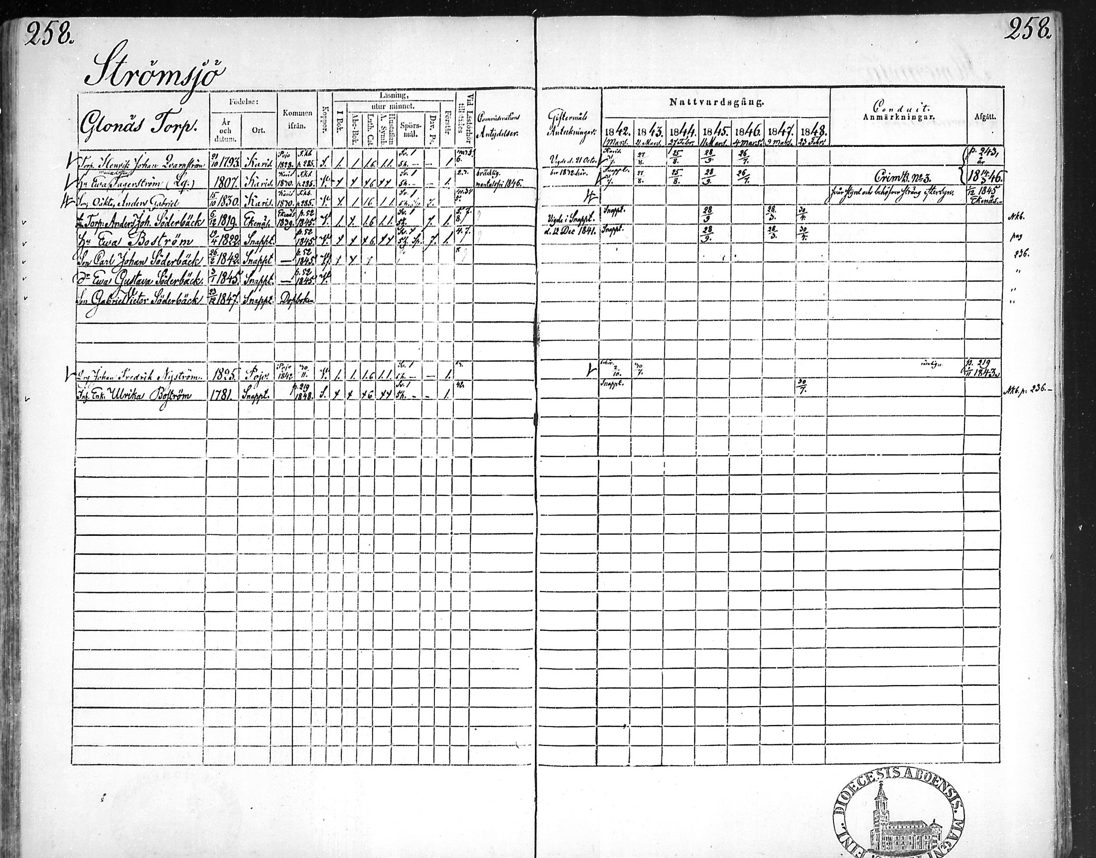 [ ../kirjat/Kirkonkirjat/snappertuna/rippikirja_1842-1848_mko85-95/kuvat/249.jpg ]