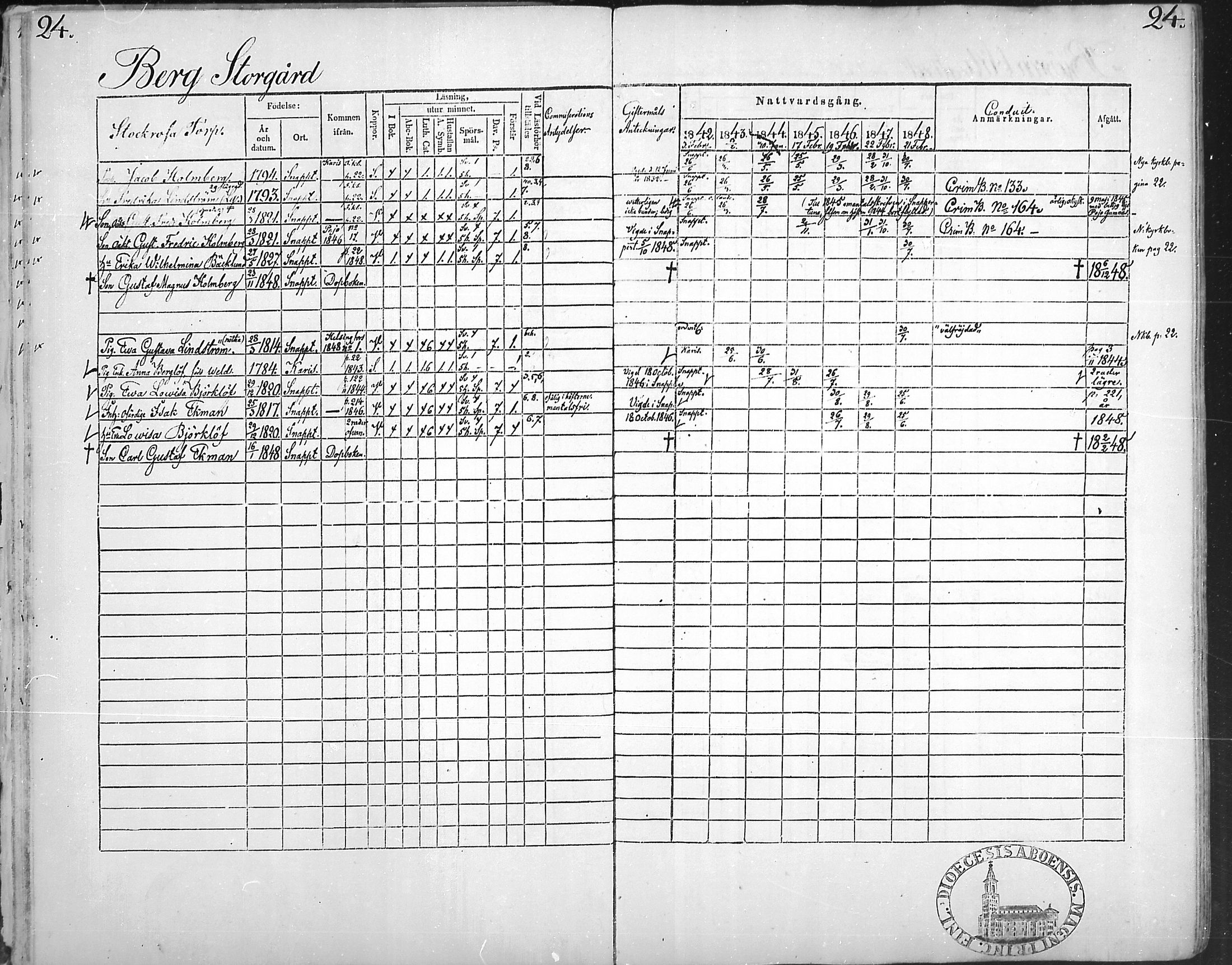 [ ../kirjat/Kirkonkirjat/snappertuna/rippikirja_1842-1848_mko85-95/kuvat/25.jpg ]