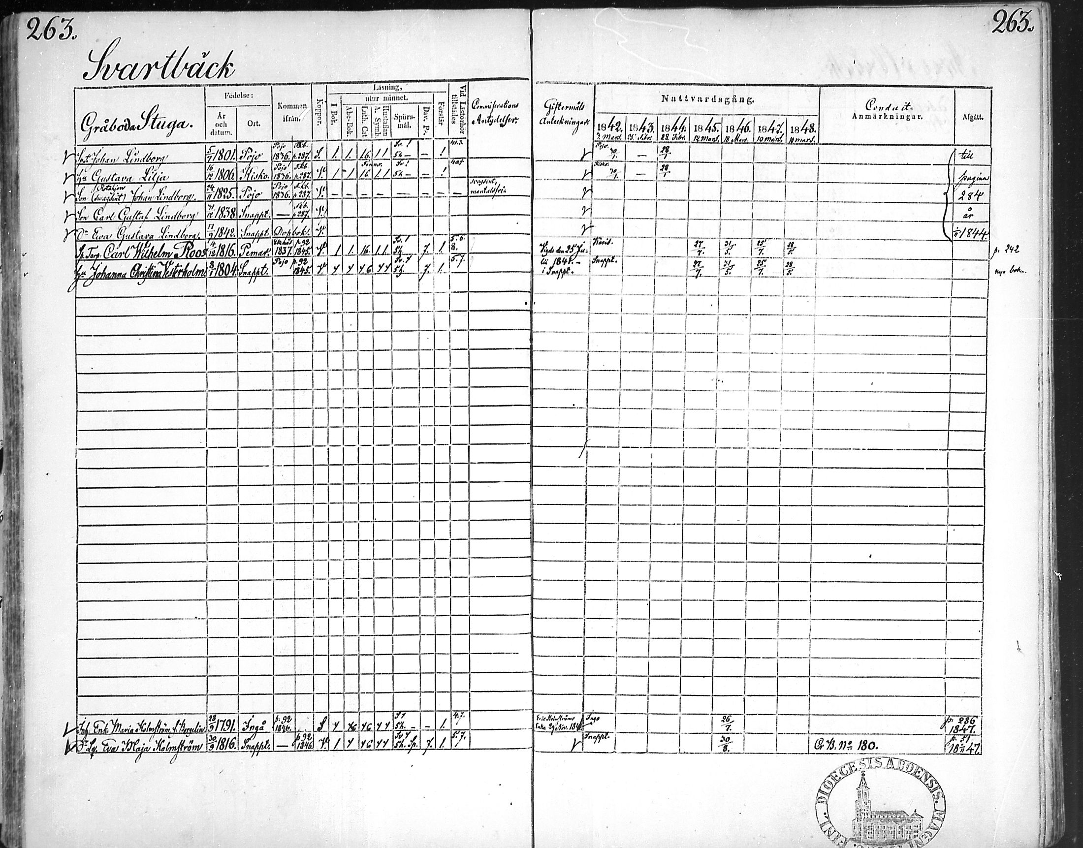 [ ../kirjat/Kirkonkirjat/snappertuna/rippikirja_1842-1848_mko85-95/kuvat/254.jpg ]