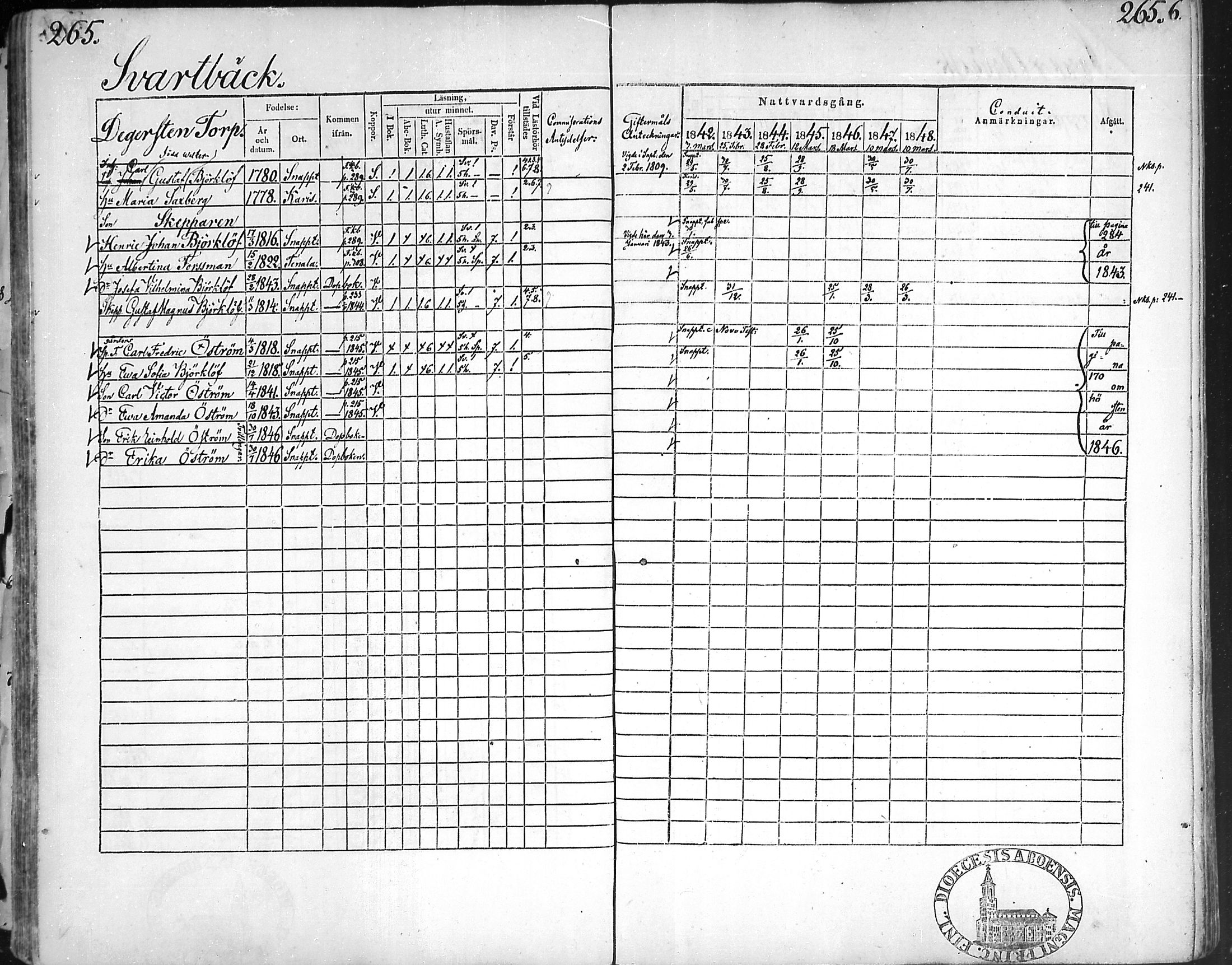 [ ../kirjat/Kirkonkirjat/snappertuna/rippikirja_1842-1848_mko85-95/kuvat/256.jpg ]